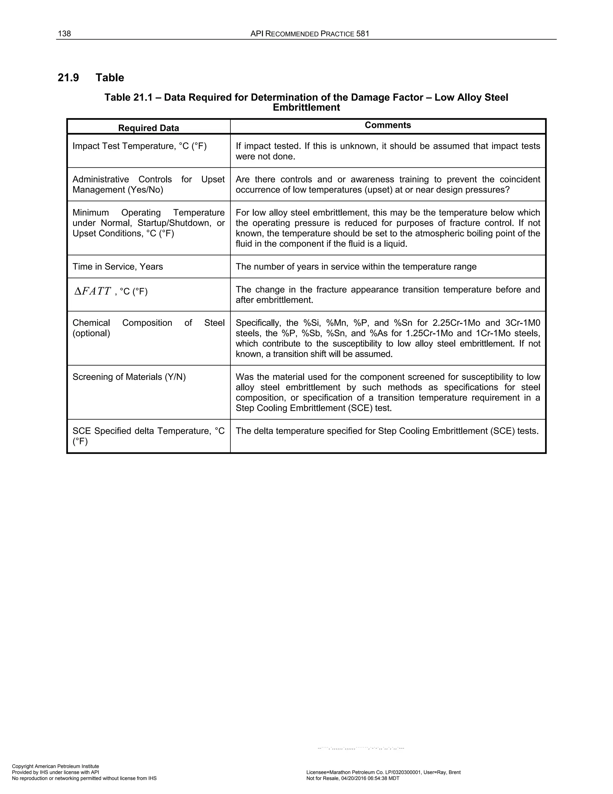 138 API RECOMMENDED PRACTICE 581
21.9 Table
Table 21.1 – Data Required for Determination of the Damage Factor – Low Alloy Steel
Embrittlement
Required Data Comments
Impact Test Temperature, °C (°F) If impact tested. If this is unknown, it should be assumed that impact tests
were not done.
Administrative Controls for Upset
Management (Yes/No)
Are there controls and or awareness training to prevent the coincident
occurrence of low temperatures (upset) at or near design pressures?
Minimum Operating Temperature
under Normal, Startup/Shutdown, or
Upset Conditions, °C (°F)
For low alloy steel embrittlement, this may be the temperature below which
the operating pressure is reduced for purposes of fracture control. If not
known, the temperature should be set to the atmospheric boiling point of the
fluid in the component if the fluid is a liquid.
Time in Service, Years The number of years in service within the temperature range
FATT
Δ , °C (°F) The change in the fracture appearance transition temperature before and
after embrittlement.
Chemical Composition of Steel
(optional)
Specifically, the %Si, %Mn, %P, and %Sn for 2.25Cr-1Mo and 3Cr-1M0
steels, the %P, %Sb, %Sn, and %As for 1.25Cr-1Mo and 1Cr-1Mo steels,
which contribute to the susceptibility to low alloy steel embrittlement. If not
known, a transition shift will be assumed.
Screening of Materials (Y/N) Was the material used for the component screened for susceptibility to low
alloy steel embrittlement by such methods as specifications for steel
composition, or specification of a transition temperature requirement in a
Step Cooling Embrittlement (SCE) test.
SCE Specified delta Temperature, °C
(°F)
The delta temperature specified for Step Cooling Embrittlement (SCE) tests.
Copyright American Petroleum Institute
Provided by IHS under license with API Licensee=Marathon Petroleum Co. LP/0320300001, User=Ray, Brent
Not for Resale, 04/20/2016 06:54:38 MDT
No reproduction or networking permitted without license from IHS
--````,`,,,,,,`,,,,,,```````,`-`-`,,`,,`,`,,`---
 