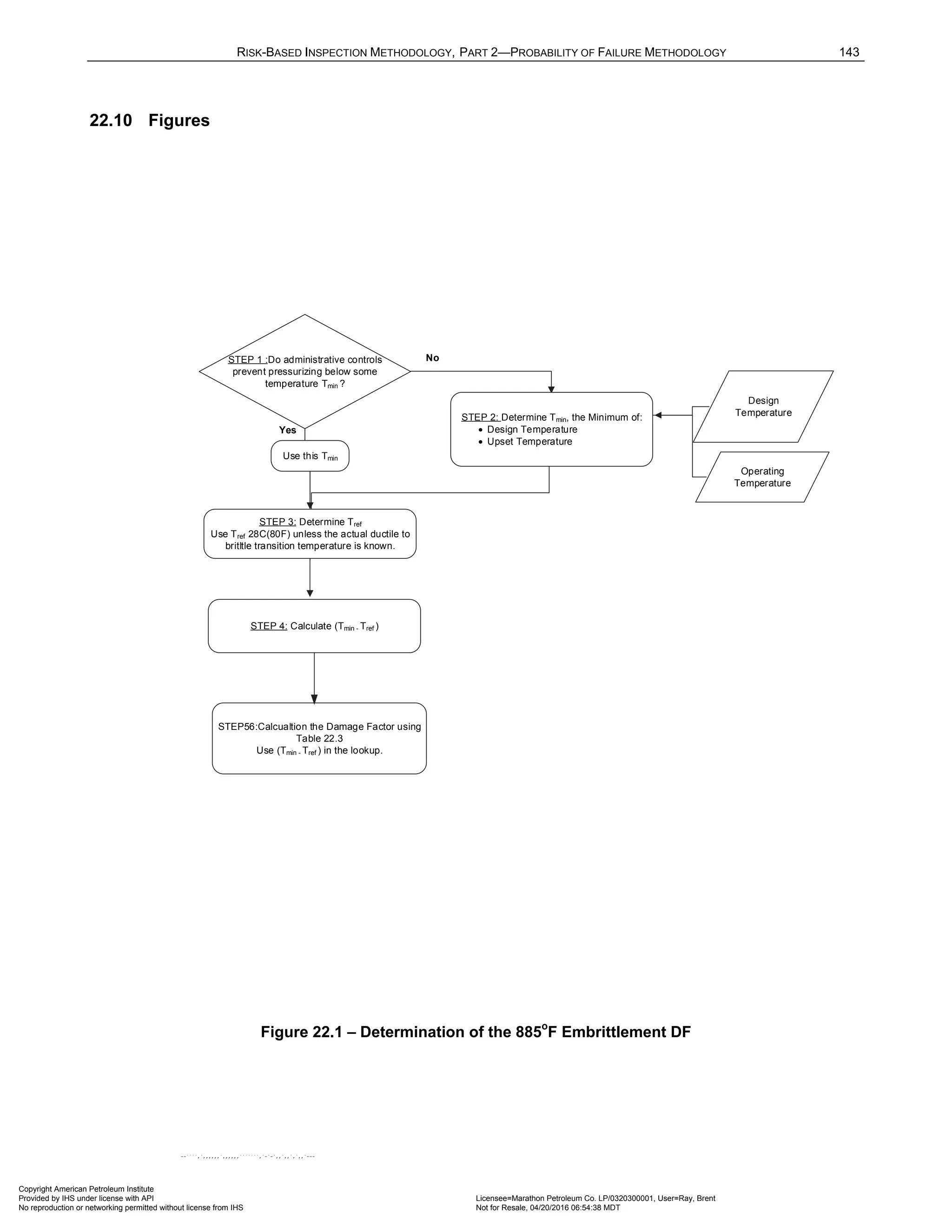 RISK-BASED INSPECTION METHODOLOGY, PART 2—PROBABILITY OF FAILURE METHODOLOGY 143
22.10 Figures
No
Yes
STEP 1 :Do administrative controls
prevent pressurizing below some
temperature Tmin ?
Design
Temperature
Operating
Temperature
STEP 3: Determine Tref
Use Tref 28C(80F) unless the actual ductile to
britltle transition temperature is known.
STEP 4: Calculate (Tmin - Tref )
STEP 2: Determine Tmin, the Minimum of:
• Design Temperature
• Upset Temperature
STEP56:Calcualtion the Damage Factor using
Table 22.3
Use (Tmin - Tref ) in the lookup.
Use this Tmin
Figure 22.1 – Determination of the 885o
F Embrittlement DF
Copyright American Petroleum Institute
Provided by IHS under license with API Licensee=Marathon Petroleum Co. LP/0320300001, User=Ray, Brent
Not for Resale, 04/20/2016 06:54:38 MDT
No reproduction or networking permitted without license from IHS
--````,`,,,,,,`,,,,,,```````,`-`-`,,`,,`,`,,`---
 