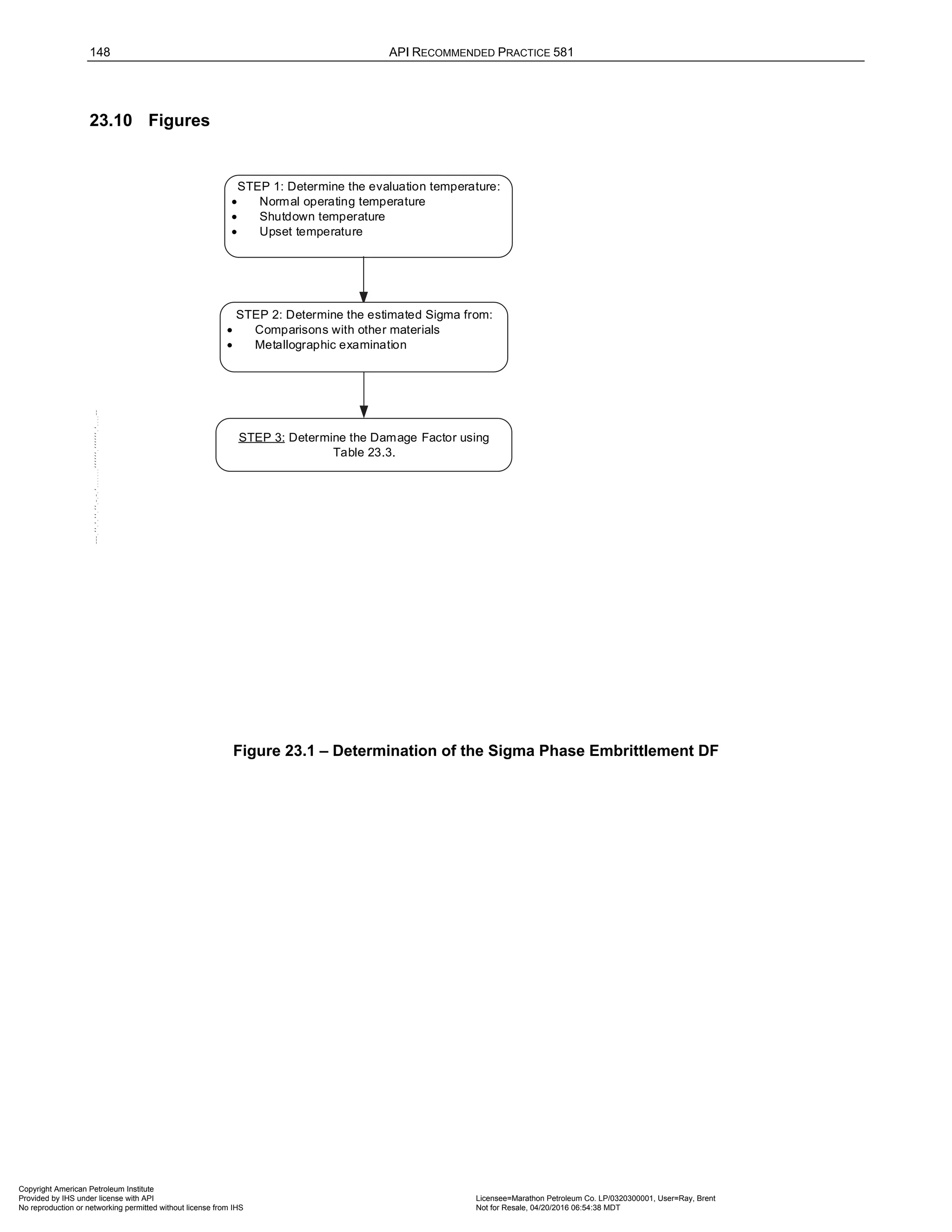 148 API RECOMMENDED PRACTICE 581
23.10 Figures
STEP 3: Determine the Damage Factor using
Table 23.3.
STEP 1: Determine the evaluation temperature:
• Normal operating temperature
• Shutdown temperature
• Upset temperature
STEP 2: Determine the estimated Sigma from:
• Comparisons with other materials
• Metallographic examination
Figure 23.1 – Determination of the Sigma Phase Embrittlement DF
Copyright American Petroleum Institute
Provided by IHS under license with API Licensee=Marathon Petroleum Co. LP/0320300001, User=Ray, Brent
Not for Resale, 04/20/2016 06:54:38 MDT
No reproduction or networking permitted without license from IHS
--````,`,,,,,,`,,,,,,```````,`-`-`,,`,,`,`,,`---
 