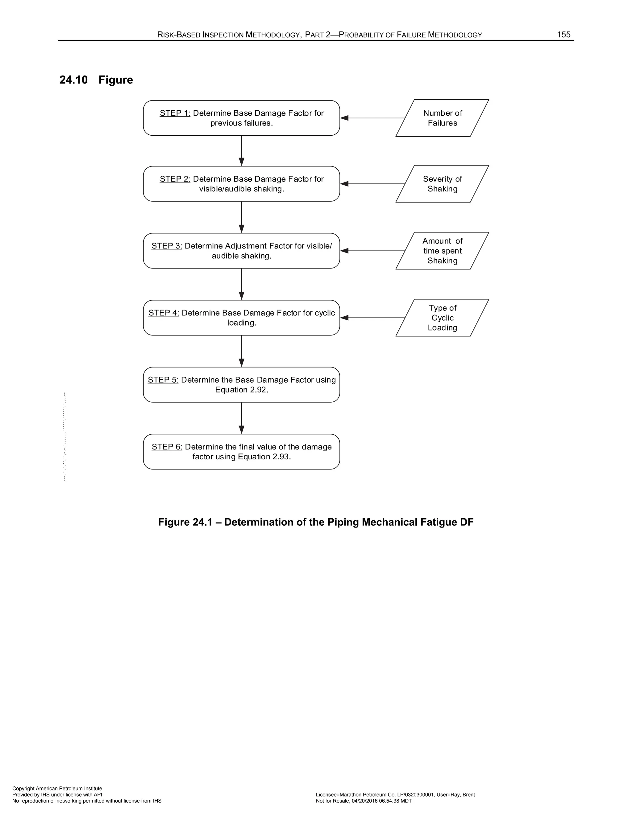 RISK-BASED INSPECTION METHODOLOGY, PART 2—PROBABILITY OF FAILURE METHODOLOGY 155
24.10 Figure
Number of
Failures
Severity of
Shaking
Amount of
time spent
Shaking
Type of
Cyclic
Loading
STEP 6: Determine the final value of the damage
factor using Equation 2.93.
STEP 1: Determine Base Damage Factor for
previous failures.
STEP 2: Determine Base Damage Factor for
visible/audible shaking.
STEP 4: Determine Base Damage Factor for cyclic
loading.
STEP 3: Determine Adjustment Factor for visible/
audible shaking.
STEP 5: Determine the Base Damage Factor using
Equation 2.92.
Figure 24.1 – Determination of the Piping Mechanical Fatigue DF
Copyright American Petroleum Institute
Provided by IHS under license with API Licensee=Marathon Petroleum Co. LP/0320300001, User=Ray, Brent
Not for Resale, 04/20/2016 06:54:38 MDT
No reproduction or networking permitted without license from IHS
--````,`,,,,,,`,,,,,,```````,`-`-`,,`,,`,`,,`---
 