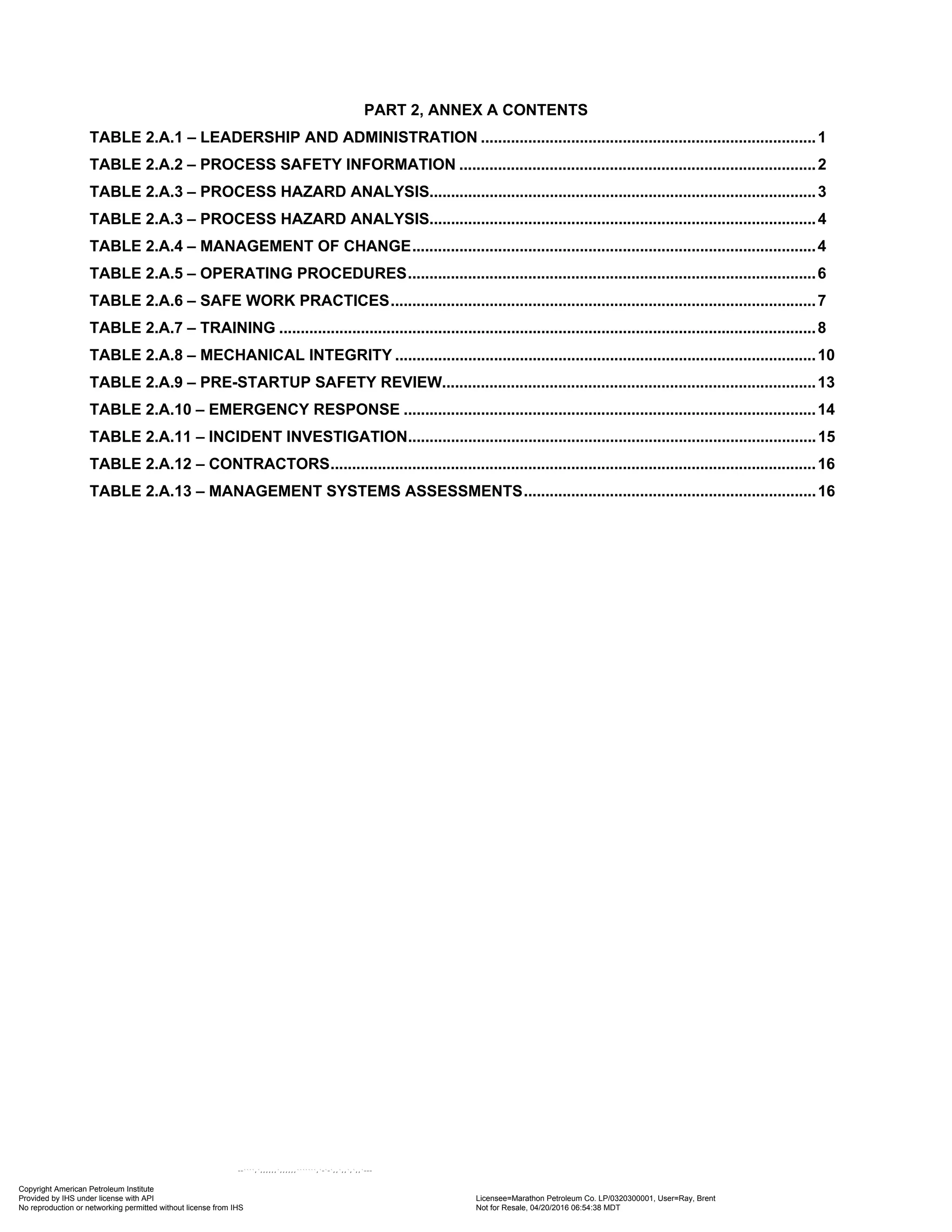 PART 2, ANNEX A CONTENTS
TABLE 2.A.1 – LEADERSHIP AND ADMINISTRATION ..............................................................................1
TABLE 2.A.2 – PROCESS SAFETY INFORMATION ...................................................................................2
TABLE 2.A.3 – PROCESS HAZARD ANALYSIS..........................................................................................3
TABLE 2.A.3 – PROCESS HAZARD ANALYSIS..........................................................................................4
TABLE 2.A.4 – MANAGEMENT OF CHANGE..............................................................................................4
TABLE 2.A.5 – OPERATING PROCEDURES...............................................................................................6
TABLE 2.A.6 – SAFE WORK PRACTICES...................................................................................................7
TABLE 2.A.7 – TRAINING .............................................................................................................................8
TABLE 2.A.8 – MECHANICAL INTEGRITY ..................................................................................................10
TABLE 2.A.9 – PRE-STARTUP SAFETY REVIEW.......................................................................................13
TABLE 2.A.10 – EMERGENCY RESPONSE ................................................................................................14
TABLE 2.A.11 – INCIDENT INVESTIGATION...............................................................................................15
TABLE 2.A.12 – CONTRACTORS.................................................................................................................16
TABLE 2.A.13 – MANAGEMENT SYSTEMS ASSESSMENTS....................................................................16
Copyright American Petroleum Institute
Provided by IHS under license with API Licensee=Marathon Petroleum Co. LP/0320300001, User=Ray, Brent
Not for Resale, 04/20/2016 06:54:38 MDT
No reproduction or networking permitted without license from IHS
--````,`,,,,,,`,,,,,,```````,`-`-`,,`,,`,`,,`---
 