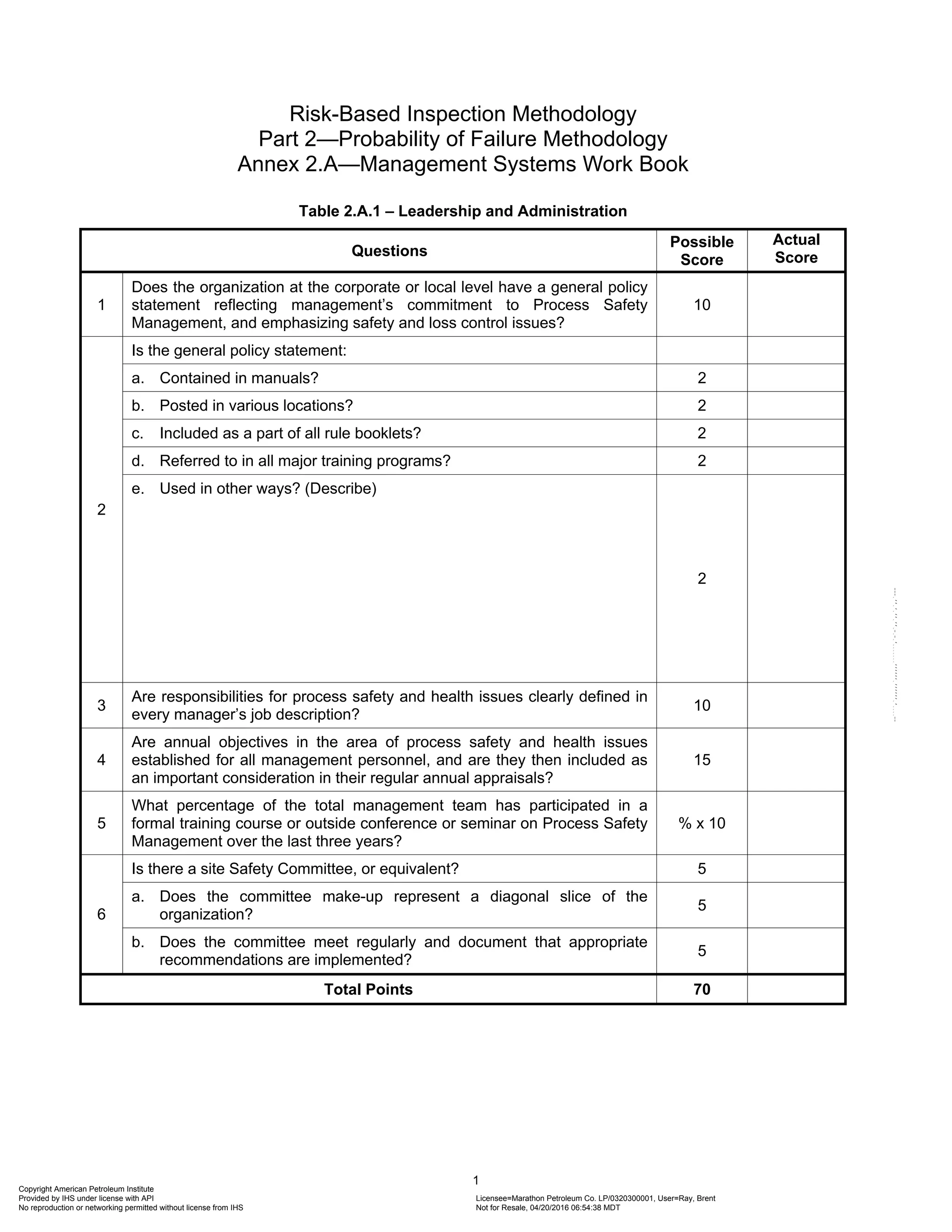 1
Risk-Based Inspection Methodology
Part 2—Probability of Failure Methodology
Annex 2.A—Management Systems Work Book
Table 2.A.1 – Leadership and Administration
Questions
Possible
Score
Actual
Score
1
Does the organization at the corporate or local level have a general policy
statement reflecting management’s commitment to Process Safety
Management, and emphasizing safety and loss control issues?
10
2
Is the general policy statement:
a. Contained in manuals? 2
b. Posted in various locations? 2
c. Included as a part of all rule booklets? 2
d. Referred to in all major training programs? 2
e. Used in other ways? (Describe)
2
3
Are responsibilities for process safety and health issues clearly defined in
every manager’s job description?
10
4
Are annual objectives in the area of process safety and health issues
established for all management personnel, and are they then included as
an important consideration in their regular annual appraisals?
15
5
What percentage of the total management team has participated in a
formal training course or outside conference or seminar on Process Safety
Management over the last three years?
% x 10
6
Is there a site Safety Committee, or equivalent? 5
a. Does the committee make-up represent a diagonal slice of the
organization?
5
b. Does the committee meet regularly and document that appropriate
recommendations are implemented?
5
Total Points 70
Copyright American Petroleum Institute
Provided by IHS under license with API Licensee=Marathon Petroleum Co. LP/0320300001, User=Ray, Brent
Not for Resale, 04/20/2016 06:54:38 MDT
No reproduction or networking permitted without license from IHS
--````,`,,,,,,`,,,,,,```````,`-`-`,,`,,`,`,,`---
 