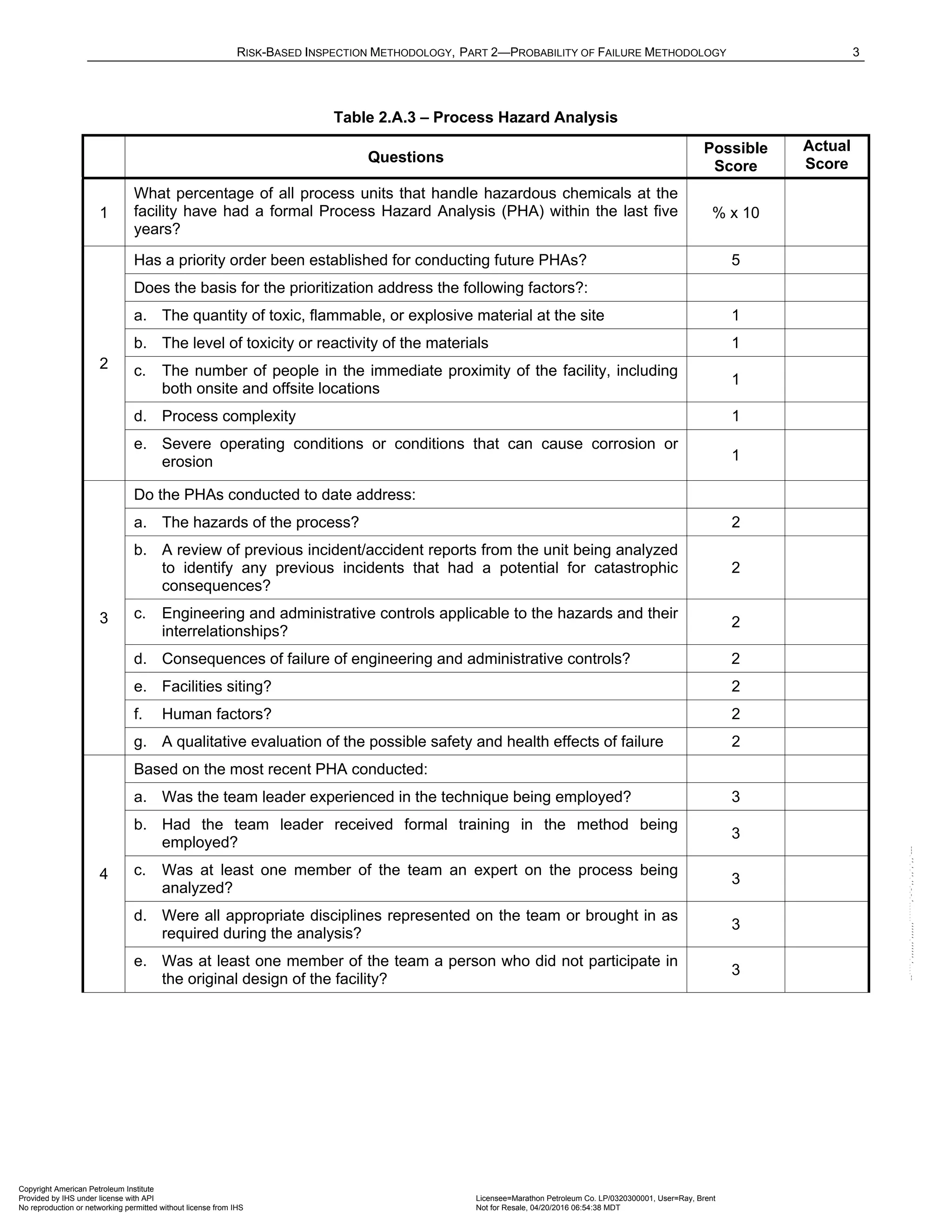 RISK-BASED INSPECTION METHODOLOGY, PART 2—PROBABILITY OF FAILURE METHODOLOGY 3
Table 2.A.3 – Process Hazard Analysis
Questions
Possible
Score
Actual
Score
1
What percentage of all process units that handle hazardous chemicals at the
facility have had a formal Process Hazard Analysis (PHA) within the last five
years?
% x 10
2
Has a priority order been established for conducting future PHAs? 5
Does the basis for the prioritization address the following factors?:
a. The quantity of toxic, flammable, or explosive material at the site 1
b. The level of toxicity or reactivity of the materials 1
c. The number of people in the immediate proximity of the facility, including
both onsite and offsite locations
1
d. Process complexity 1
e. Severe operating conditions or conditions that can cause corrosion or
erosion 1
3
Do the PHAs conducted to date address:
a. The hazards of the process? 2
b. A review of previous incident/accident reports from the unit being analyzed
to identify any previous incidents that had a potential for catastrophic
consequences?
2
c. Engineering and administrative controls applicable to the hazards and their
interrelationships?
2
d. Consequences of failure of engineering and administrative controls? 2
e. Facilities siting? 2
f. Human factors? 2
g. A qualitative evaluation of the possible safety and health effects of failure 2
4
Based on the most recent PHA conducted:
a. Was the team leader experienced in the technique being employed? 3
b. Had the team leader received formal training in the method being
employed?
3
c. Was at least one member of the team an expert on the process being
analyzed?
3
d. Were all appropriate disciplines represented on the team or brought in as
required during the analysis?
3
e. Was at least one member of the team a person who did not participate in
the original design of the facility?
3
Copyright American Petroleum Institute
Provided by IHS under license with API Licensee=Marathon Petroleum Co. LP/0320300001, User=Ray, Brent
Not for Resale, 04/20/2016 06:54:38 MDT
No reproduction or networking permitted without license from IHS
--````,`,,,,,,`,,,,,,```````,`-`-`,,`,,`,`,,`---
 