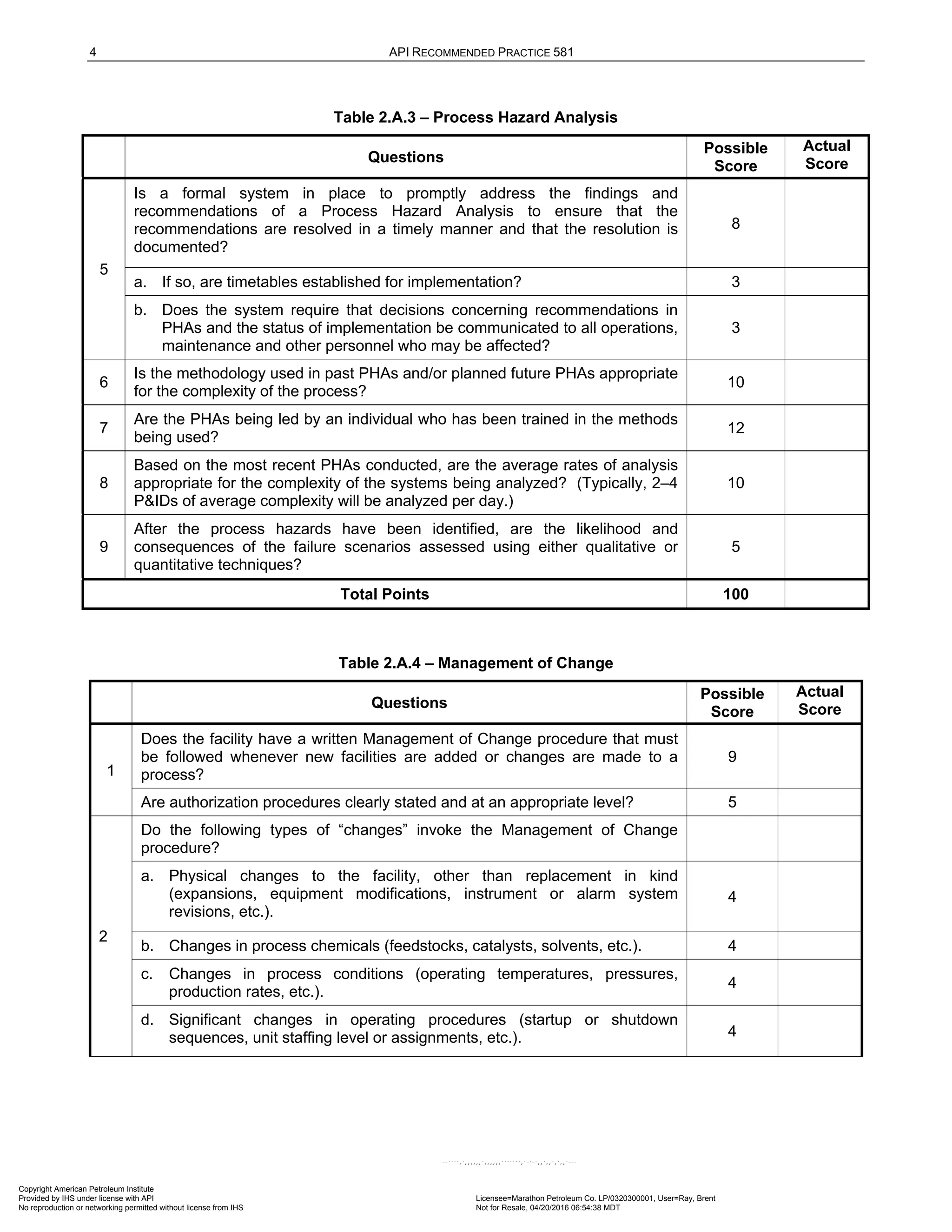4 API RECOMMENDED PRACTICE 581
Table 2.A.3 – Process Hazard Analysis
Questions
Possible
Score
Actual
Score
5
Is a formal system in place to promptly address the findings and
recommendations of a Process Hazard Analysis to ensure that the
recommendations are resolved in a timely manner and that the resolution is
documented?
8
a. If so, are timetables established for implementation? 3
b. Does the system require that decisions concerning recommendations in
PHAs and the status of implementation be communicated to all operations,
maintenance and other personnel who may be affected?
3
6
Is the methodology used in past PHAs and/or planned future PHAs appropriate
for the complexity of the process?
10
7
Are the PHAs being led by an individual who has been trained in the methods
being used?
12
8
Based on the most recent PHAs conducted, are the average rates of analysis
appropriate for the complexity of the systems being analyzed? (Typically, 2–4
P&IDs of average complexity will be analyzed per day.)
10
9
After the process hazards have been identified, are the likelihood and
consequences of the failure scenarios assessed using either qualitative or
quantitative techniques?
5
Total Points 100
Table 2.A.4 – Management of Change
Questions
Possible
Score
Actual
Score
1
Does the facility have a written Management of Change procedure that must
be followed whenever new facilities are added or changes are made to a
process?
9
Are authorization procedures clearly stated and at an appropriate level? 5
2
Do the following types of “changes” invoke the Management of Change
procedure?
a. Physical changes to the facility, other than replacement in kind
(expansions, equipment modifications, instrument or alarm system
revisions, etc.).
4
b. Changes in process chemicals (feedstocks, catalysts, solvents, etc.). 4
c. Changes in process conditions (operating temperatures, pressures,
production rates, etc.).
4
d. Significant changes in operating procedures (startup or shutdown
sequences, unit staffing level or assignments, etc.). 4
Copyright American Petroleum Institute
Provided by IHS under license with API Licensee=Marathon Petroleum Co. LP/0320300001, User=Ray, Brent
Not for Resale, 04/20/2016 06:54:38 MDT
No reproduction or networking permitted without license from IHS
--````,`,,,,,,`,,,,,,```````,`-`-`,,`,,`,`,,`---
 