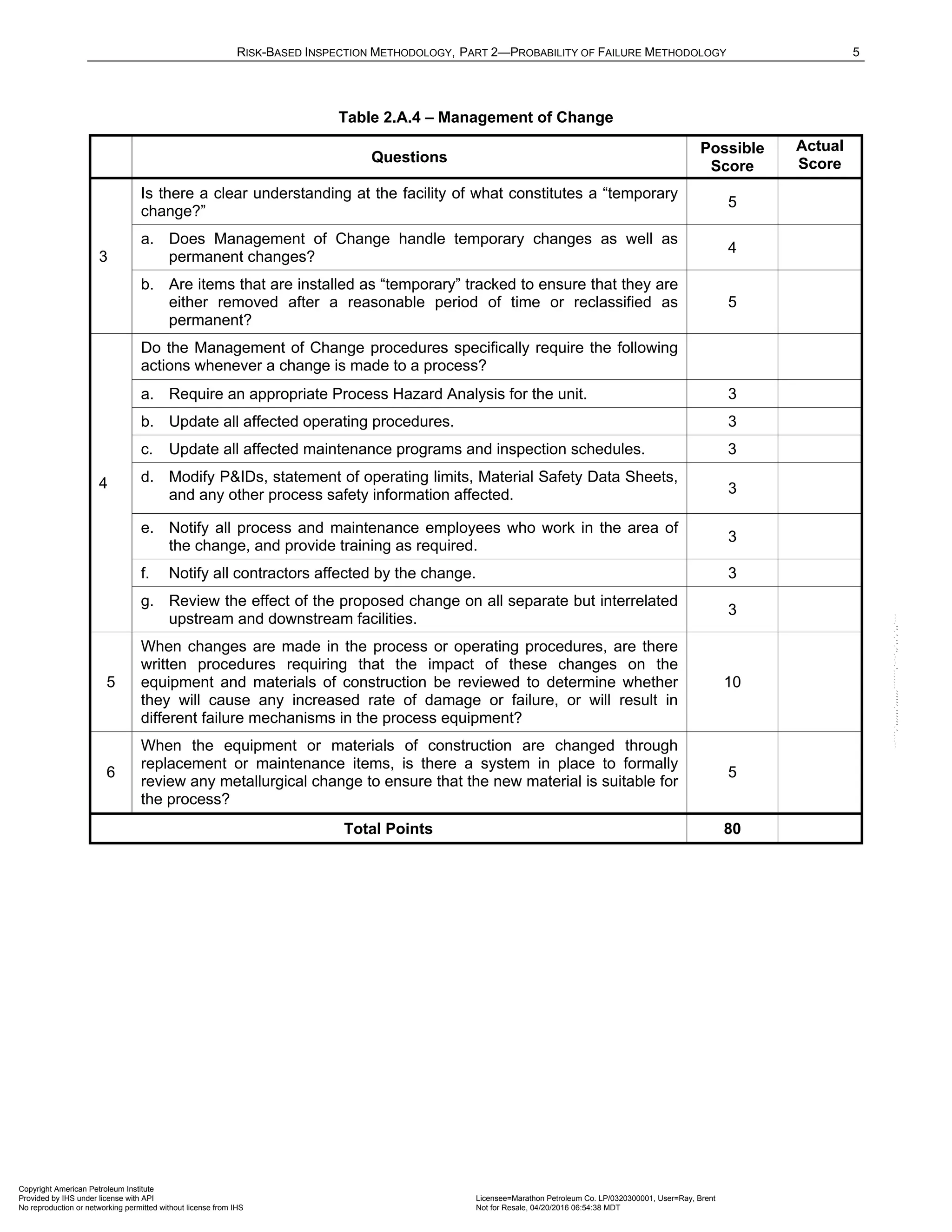 RISK-BASED INSPECTION METHODOLOGY, PART 2—PROBABILITY OF FAILURE METHODOLOGY 5
Table 2.A.4 – Management of Change
Questions
Possible
Score
Actual
Score
3
Is there a clear understanding at the facility of what constitutes a “temporary
change?”
5
a. Does Management of Change handle temporary changes as well as
permanent changes?
4
b. Are items that are installed as “temporary” tracked to ensure that they are
either removed after a reasonable period of time or reclassified as
permanent?
5
4
Do the Management of Change procedures specifically require the following
actions whenever a change is made to a process?
a. Require an appropriate Process Hazard Analysis for the unit. 3
b. Update all affected operating procedures. 3
c. Update all affected maintenance programs and inspection schedules. 3
d. Modify P&IDs, statement of operating limits, Material Safety Data Sheets,
and any other process safety information affected. 3
e. Notify all process and maintenance employees who work in the area of
the change, and provide training as required.
3
f. Notify all contractors affected by the change. 3
g. Review the effect of the proposed change on all separate but interrelated
upstream and downstream facilities.
3
5
When changes are made in the process or operating procedures, are there
written procedures requiring that the impact of these changes on the
equipment and materials of construction be reviewed to determine whether
they will cause any increased rate of damage or failure, or will result in
different failure mechanisms in the process equipment?
10
6
When the equipment or materials of construction are changed through
replacement or maintenance items, is there a system in place to formally
review any metallurgical change to ensure that the new material is suitable for
the process?
5
Total Points 80
Copyright American Petroleum Institute
Provided by IHS under license with API Licensee=Marathon Petroleum Co. LP/0320300001, User=Ray, Brent
Not for Resale, 04/20/2016 06:54:38 MDT
No reproduction or networking permitted without license from IHS
--````,`,,,,,,`,,,,,,```````,`-`-`,,`,,`,`,,`---
 