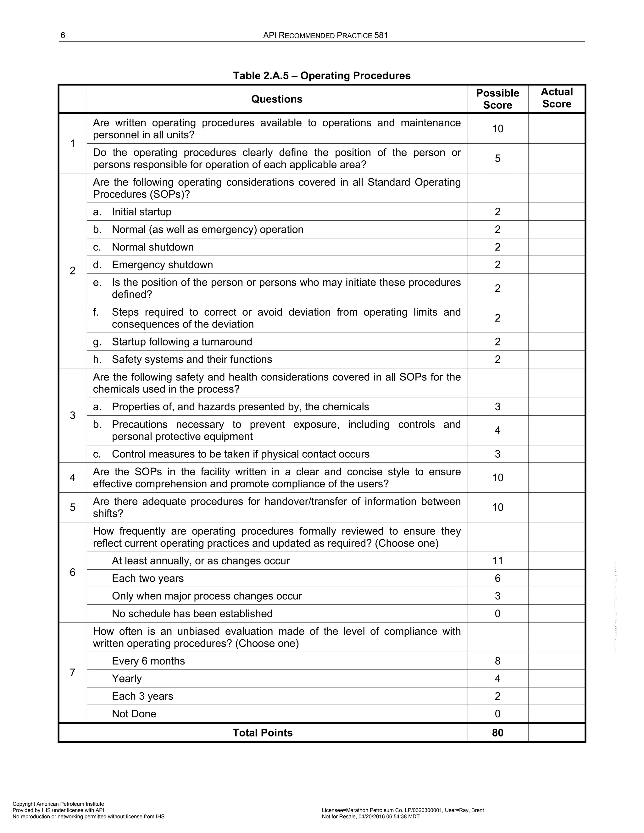 6 API RECOMMENDED PRACTICE 581
Table 2.A.5 – Operating Procedures
Questions
Possible
Score
Actual
Score
1
Are written operating procedures available to operations and maintenance
personnel in all units?
10
Do the operating procedures clearly define the position of the person or
persons responsible for operation of each applicable area?
5
2
Are the following operating considerations covered in all Standard Operating
Procedures (SOPs)?
a. Initial startup 2
b. Normal (as well as emergency) operation 2
c. Normal shutdown 2
d. Emergency shutdown 2
e. Is the position of the person or persons who may initiate these procedures
defined?
2
f. Steps required to correct or avoid deviation from operating limits and
consequences of the deviation
2
g. Startup following a turnaround 2
h. Safety systems and their functions 2
3
Are the following safety and health considerations covered in all SOPs for the
chemicals used in the process?
a. Properties of, and hazards presented by, the chemicals 3
b. Precautions necessary to prevent exposure, including controls and
personal protective equipment
4
c. Control measures to be taken if physical contact occurs 3
4
Are the SOPs in the facility written in a clear and concise style to ensure
effective comprehension and promote compliance of the users?
10
5
Are there adequate procedures for handover/transfer of information between
shifts?
10
6
How frequently are operating procedures formally reviewed to ensure they
reflect current operating practices and updated as required? (Choose one)
At least annually, or as changes occur 11
Each two years 6
Only when major process changes occur 3
No schedule has been established 0
7
How often is an unbiased evaluation made of the level of compliance with
written operating procedures? (Choose one)
Every 6 months 8
Yearly 4
Each 3 years 2
Not Done 0
Total Points 80
Copyright American Petroleum Institute
Provided by IHS under license with API Licensee=Marathon Petroleum Co. LP/0320300001, User=Ray, Brent
Not for Resale, 04/20/2016 06:54:38 MDT
No reproduction or networking permitted without license from IHS
--````,`,,,,,,`,,,,,,```````,`-`-`,,`,,`,`,,`---
 