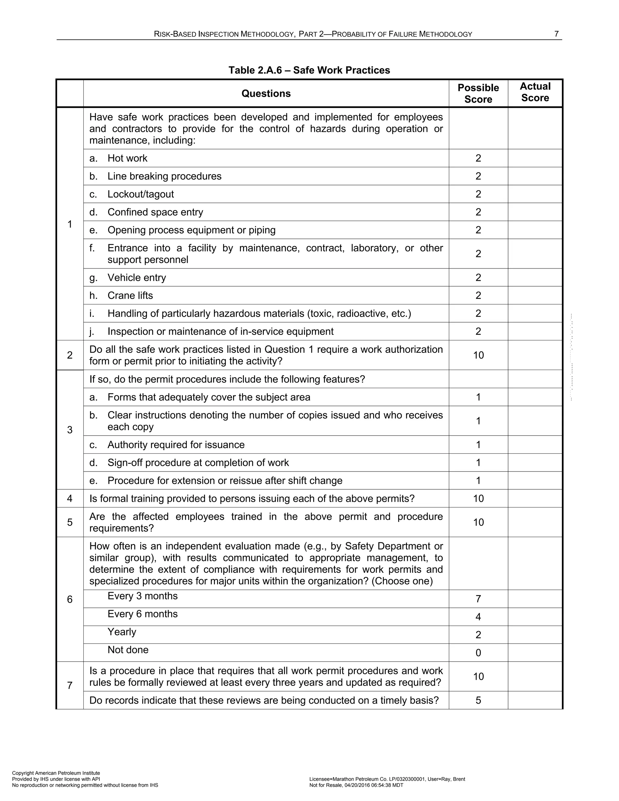 RISK-BASED INSPECTION METHODOLOGY, PART 2—PROBABILITY OF FAILURE METHODOLOGY 7
Table 2.A.6 – Safe Work Practices
Questions
Possible
Score
Actual
Score
1
Have safe work practices been developed and implemented for employees
and contractors to provide for the control of hazards during operation or
maintenance, including:
a. Hot work 2
b. Line breaking procedures 2
c. Lockout/tagout 2
d. Confined space entry 2
e. Opening process equipment or piping 2
f. Entrance into a facility by maintenance, contract, laboratory, or other
support personnel
2
g. Vehicle entry 2
h. Crane lifts 2
i. Handling of particularly hazardous materials (toxic, radioactive, etc.) 2
j. Inspection or maintenance of in-service equipment 2
2
Do all the safe work practices listed in Question 1 require a work authorization
form or permit prior to initiating the activity?
10
3
If so, do the permit procedures include the following features?
a. Forms that adequately cover the subject area 1
b. Clear instructions denoting the number of copies issued and who receives
each copy
1
c. Authority required for issuance 1
d. Sign-off procedure at completion of work 1
e. Procedure for extension or reissue after shift change 1
4 Is formal training provided to persons issuing each of the above permits? 10
5
Are the affected employees trained in the above permit and procedure
requirements?
10
6
How often is an independent evaluation made (e.g., by Safety Department or
similar group), with results communicated to appropriate management, to
determine the extent of compliance with requirements for work permits and
specialized procedures for major units within the organization? (Choose one)
Every 3 months 7
Every 6 months 4
Yearly 2
Not done 0
7
Is a procedure in place that requires that all work permit procedures and work
rules be formally reviewed at least every three years and updated as required?
10
Do records indicate that these reviews are being conducted on a timely basis? 5
Copyright American Petroleum Institute
Provided by IHS under license with API Licensee=Marathon Petroleum Co. LP/0320300001, User=Ray, Brent
Not for Resale, 04/20/2016 06:54:38 MDT
No reproduction or networking permitted without license from IHS
--````,`,,,,,,`,,,,,,```````,`-`-`,,`,,`,`,,`---
 