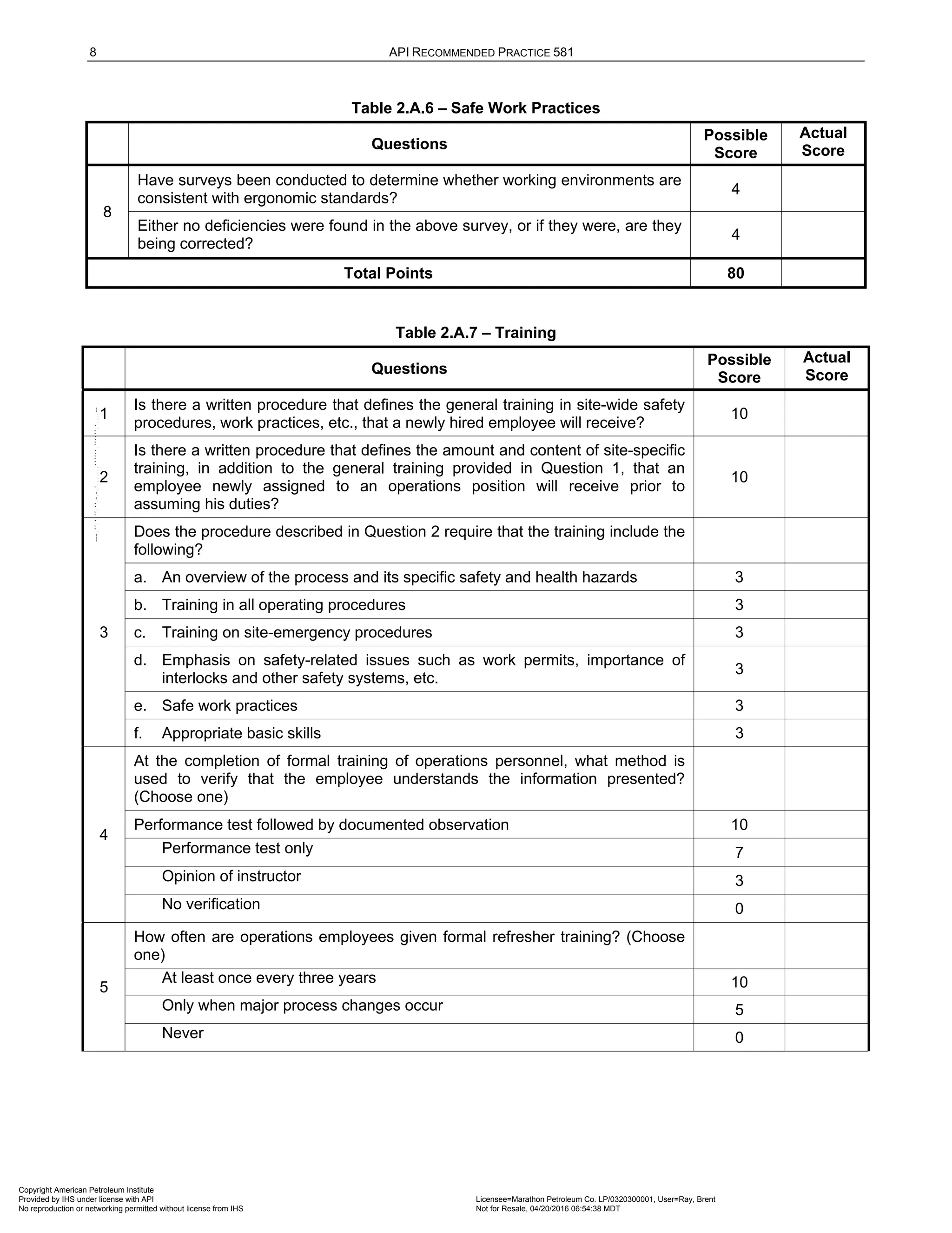 8 API RECOMMENDED PRACTICE 581
Table 2.A.6 – Safe Work Practices
Questions
Possible
Score
Actual
Score
8
Have surveys been conducted to determine whether working environments are
consistent with ergonomic standards?
4
Either no deficiencies were found in the above survey, or if they were, are they
being corrected?
4
Total Points 80
Table 2.A.7 – Training
Questions
Possible
Score
Actual
Score
1
Is there a written procedure that defines the general training in site-wide safety
procedures, work practices, etc., that a newly hired employee will receive?
10
2
Is there a written procedure that defines the amount and content of site-specific
training, in addition to the general training provided in Question 1, that an
employee newly assigned to an operations position will receive prior to
assuming his duties?
10
3
Does the procedure described in Question 2 require that the training include the
following?
a. An overview of the process and its specific safety and health hazards 3
b. Training in all operating procedures 3
c. Training on site-emergency procedures 3
d. Emphasis on safety-related issues such as work permits, importance of
interlocks and other safety systems, etc.
3
e. Safe work practices 3
f. Appropriate basic skills 3
4
At the completion of formal training of operations personnel, what method is
used to verify that the employee understands the information presented?
(Choose one)
Performance test followed by documented observation 10
Performance test only 7
Opinion of instructor 3
No verification 0
5
How often are operations employees given formal refresher training? (Choose
one)
At least once every three years 10
Only when major process changes occur 5
Never 0
Copyright American Petroleum Institute
Provided by IHS under license with API Licensee=Marathon Petroleum Co. LP/0320300001, User=Ray, Brent
Not for Resale, 04/20/2016 06:54:38 MDT
No reproduction or networking permitted without license from IHS
--````,`,,,,,,`,,,,,,```````,`-`-`,,`,,`,`,,`---
 