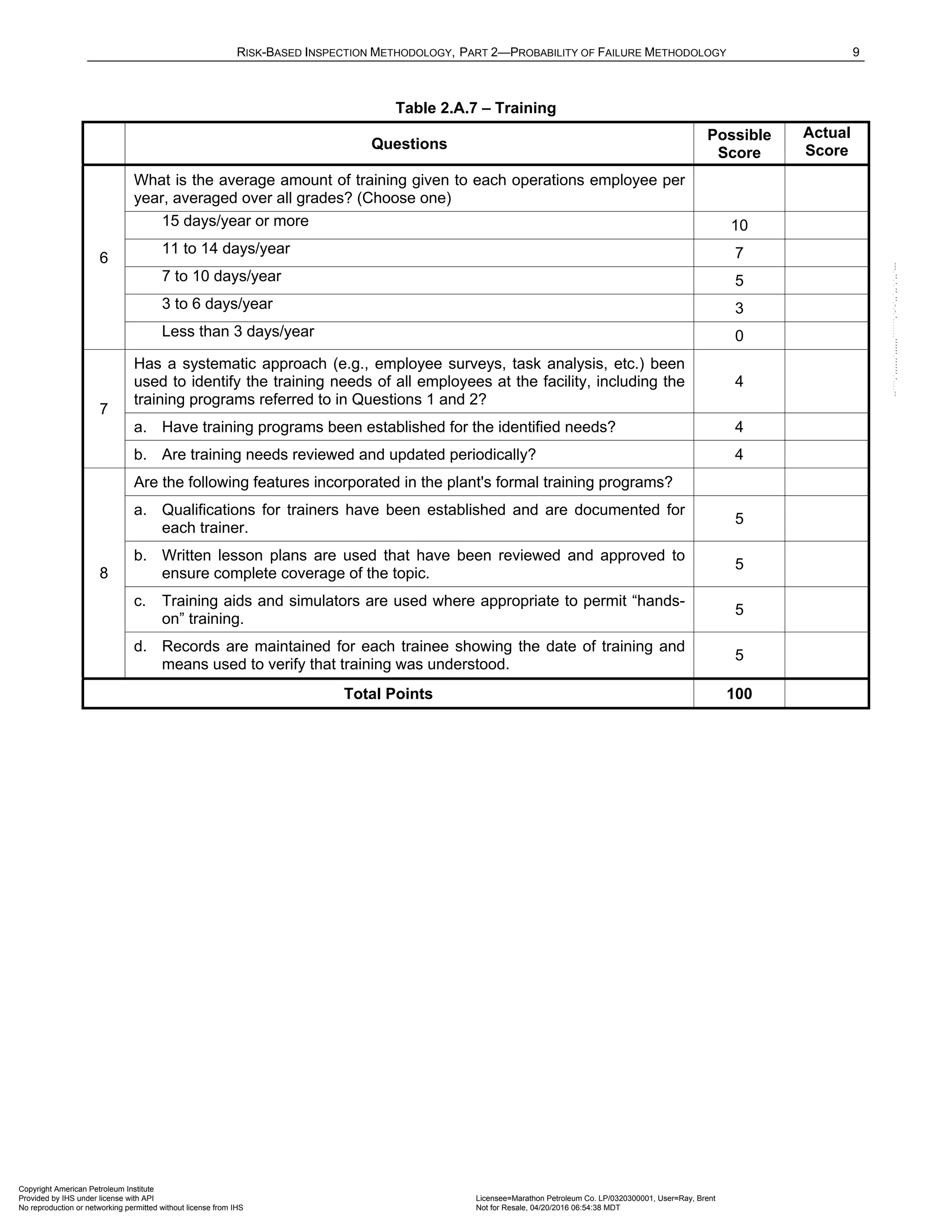 RISK-BASED INSPECTION METHODOLOGY, PART 2—PROBABILITY OF FAILURE METHODOLOGY 9
Table 2.A.7 – Training
Questions
Possible
Score
Actual
Score
6
What is the average amount of training given to each operations employee per
year, averaged over all grades? (Choose one)
15 days/year or more 10
11 to 14 days/year 7
7 to 10 days/year 5
3 to 6 days/year 3
Less than 3 days/year 0
7
Has a systematic approach (e.g., employee surveys, task analysis, etc.) been
used to identify the training needs of all employees at the facility, including the
training programs referred to in Questions 1 and 2?
4
a. Have training programs been established for the identified needs? 4
b. Are training needs reviewed and updated periodically? 4
8
Are the following features incorporated in the plant's formal training programs?
a. Qualifications for trainers have been established and are documented for
each trainer.
5
b. Written lesson plans are used that have been reviewed and approved to
ensure complete coverage of the topic.
5
c. Training aids and simulators are used where appropriate to permit “hands-
on” training.
5
d. Records are maintained for each trainee showing the date of training and
means used to verify that training was understood.
5
Total Points 100
Copyright American Petroleum Institute
Provided by IHS under license with API Licensee=Marathon Petroleum Co. LP/0320300001, User=Ray, Brent
Not for Resale, 04/20/2016 06:54:38 MDT
No reproduction or networking permitted without license from IHS
--````,`,,,,,,`,,,,,,```````,`-`-`,,`,,`,`,,`---
 