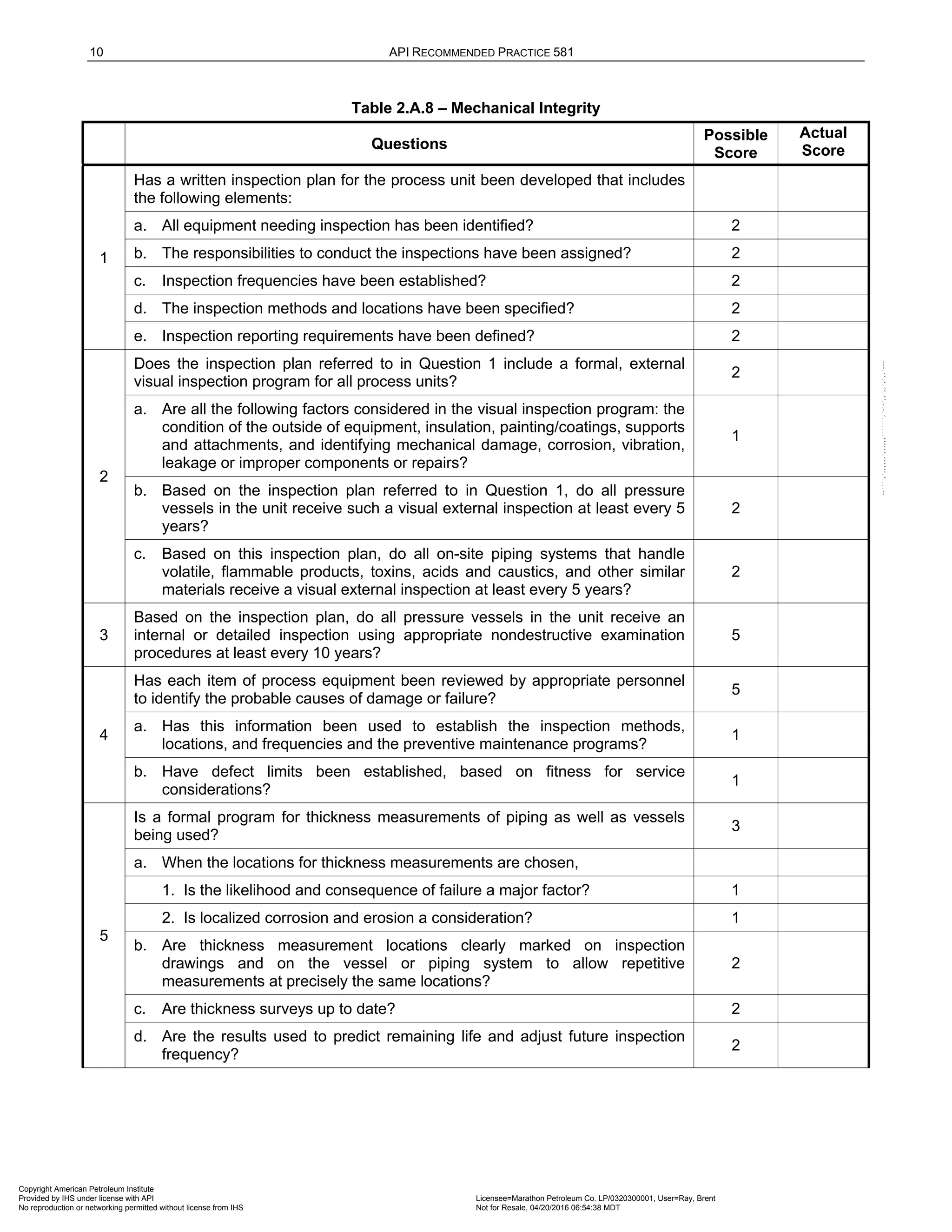 10 API RECOMMENDED PRACTICE 581
Table 2.A.8 – Mechanical Integrity
Questions
Possible
Score
Actual
Score
1
Has a written inspection plan for the process unit been developed that includes
the following elements:
a. All equipment needing inspection has been identified? 2
b. The responsibilities to conduct the inspections have been assigned? 2
c. Inspection frequencies have been established? 2
d. The inspection methods and locations have been specified? 2
e. Inspection reporting requirements have been defined? 2
2
Does the inspection plan referred to in Question 1 include a formal, external
visual inspection program for all process units?
2
a. Are all the following factors considered in the visual inspection program: the
condition of the outside of equipment, insulation, painting/coatings, supports
and attachments, and identifying mechanical damage, corrosion, vibration,
leakage or improper components or repairs?
1
b. Based on the inspection plan referred to in Question 1, do all pressure
vessels in the unit receive such a visual external inspection at least every 5
years?
2
c. Based on this inspection plan, do all on-site piping systems that handle
volatile, flammable products, toxins, acids and caustics, and other similar
materials receive a visual external inspection at least every 5 years?
2
3
Based on the inspection plan, do all pressure vessels in the unit receive an
internal or detailed inspection using appropriate nondestructive examination
procedures at least every 10 years?
5
4
Has each item of process equipment been reviewed by appropriate personnel
to identify the probable causes of damage or failure?
5
a. Has this information been used to establish the inspection methods,
locations, and frequencies and the preventive maintenance programs?
1
b. Have defect limits been established, based on fitness for service
considerations?
1
5
Is a formal program for thickness measurements of piping as well as vessels
being used?
3
a. When the locations for thickness measurements are chosen,
1. Is the likelihood and consequence of failure a major factor? 1
2. Is localized corrosion and erosion a consideration? 1
b. Are thickness measurement locations clearly marked on inspection
drawings and on the vessel or piping system to allow repetitive
measurements at precisely the same locations?
2
c. Are thickness surveys up to date? 2
d. Are the results used to predict remaining life and adjust future inspection
frequency?
2
Copyright American Petroleum Institute
Provided by IHS under license with API Licensee=Marathon Petroleum Co. LP/0320300001, User=Ray, Brent
Not for Resale, 04/20/2016 06:54:38 MDT
No reproduction or networking permitted without license from IHS
--````,`,,,,,,`,,,,,,```````,`-`-`,,`,,`,`,,`---
 