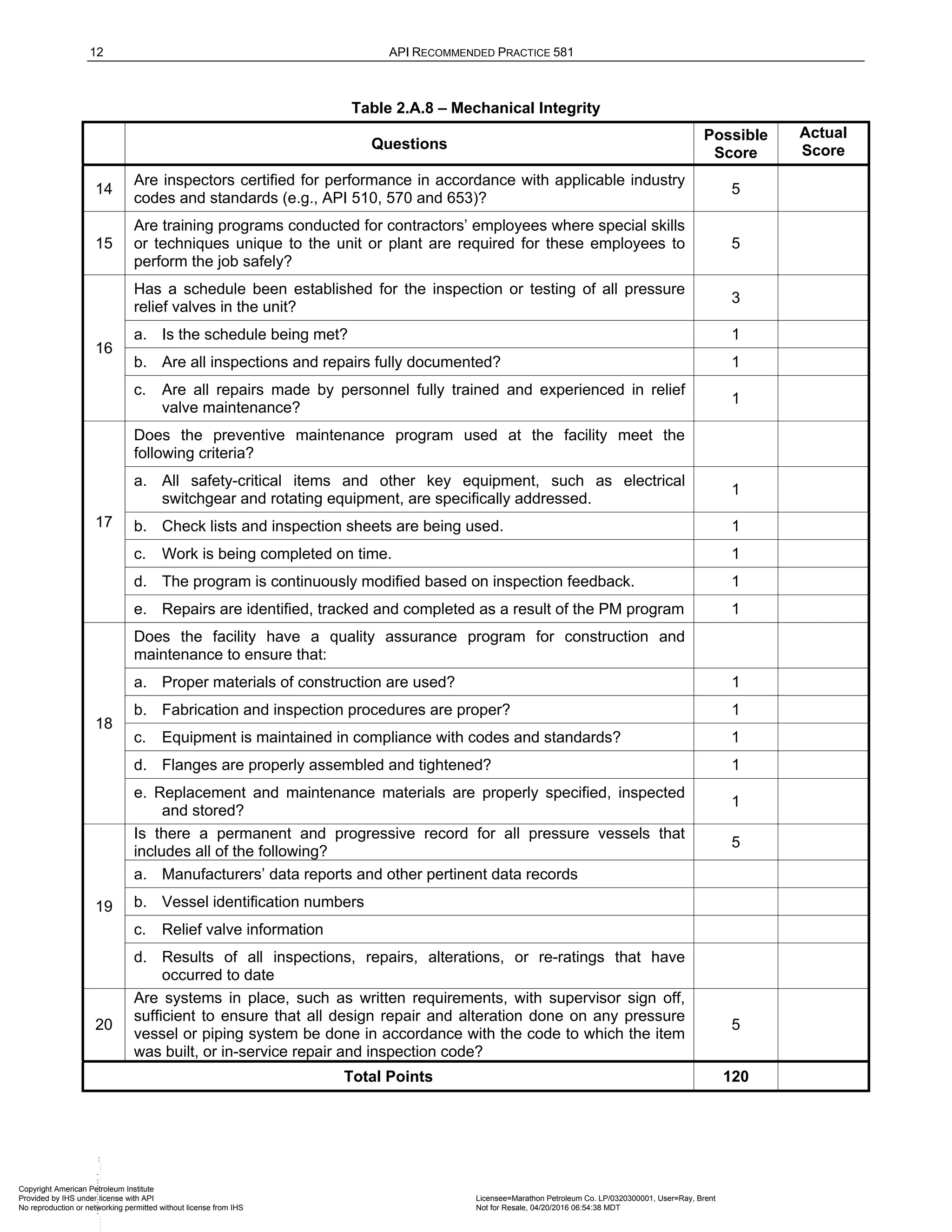 12 API RECOMMENDED PRACTICE 581
Table 2.A.8 – Mechanical Integrity
Questions
Possible
Score
Actual
Score
14
Are inspectors certified for performance in accordance with applicable industry
codes and standards (e.g., API 510, 570 and 653)?
5
15
Are training programs conducted for contractors’ employees where special skills
or techniques unique to the unit or plant are required for these employees to
perform the job safely?
5
16
Has a schedule been established for the inspection or testing of all pressure
relief valves in the unit?
3
a. Is the schedule being met? 1
b. Are all inspections and repairs fully documented? 1
c. Are all repairs made by personnel fully trained and experienced in relief
valve maintenance?
1
17
Does the preventive maintenance program used at the facility meet the
following criteria?
a. All safety-critical items and other key equipment, such as electrical
switchgear and rotating equipment, are specifically addressed.
1
b. Check lists and inspection sheets are being used. 1
c. Work is being completed on time. 1
d. The program is continuously modified based on inspection feedback. 1
e. Repairs are identified, tracked and completed as a result of the PM program 1
18
Does the facility have a quality assurance program for construction and
maintenance to ensure that:
a. Proper materials of construction are used? 1
b. Fabrication and inspection procedures are proper? 1
c. Equipment is maintained in compliance with codes and standards? 1
d. Flanges are properly assembled and tightened? 1
e. Replacement and maintenance materials are properly specified, inspected
and stored?
1
19
Is there a permanent and progressive record for all pressure vessels that
includes all of the following?
5
a. Manufacturers’ data reports and other pertinent data records
b. Vessel identification numbers
c. Relief valve information
d. Results of all inspections, repairs, alterations, or re-ratings that have
occurred to date
20
Are systems in place, such as written requirements, with supervisor sign off,
sufficient to ensure that all design repair and alteration done on any pressure
vessel or piping system be done in accordance with the code to which the item
was built, or in-service repair and inspection code?
5
Total Points 120
Copyright American Petroleum Institute
Provided by IHS under license with API Licensee=Marathon Petroleum Co. LP/0320300001, User=Ray, Brent
Not for Resale, 04/20/2016 06:54:38 MDT
No reproduction or networking permitted without license from IHS
--````,`,,,,,,`,,,,,,``````
 
