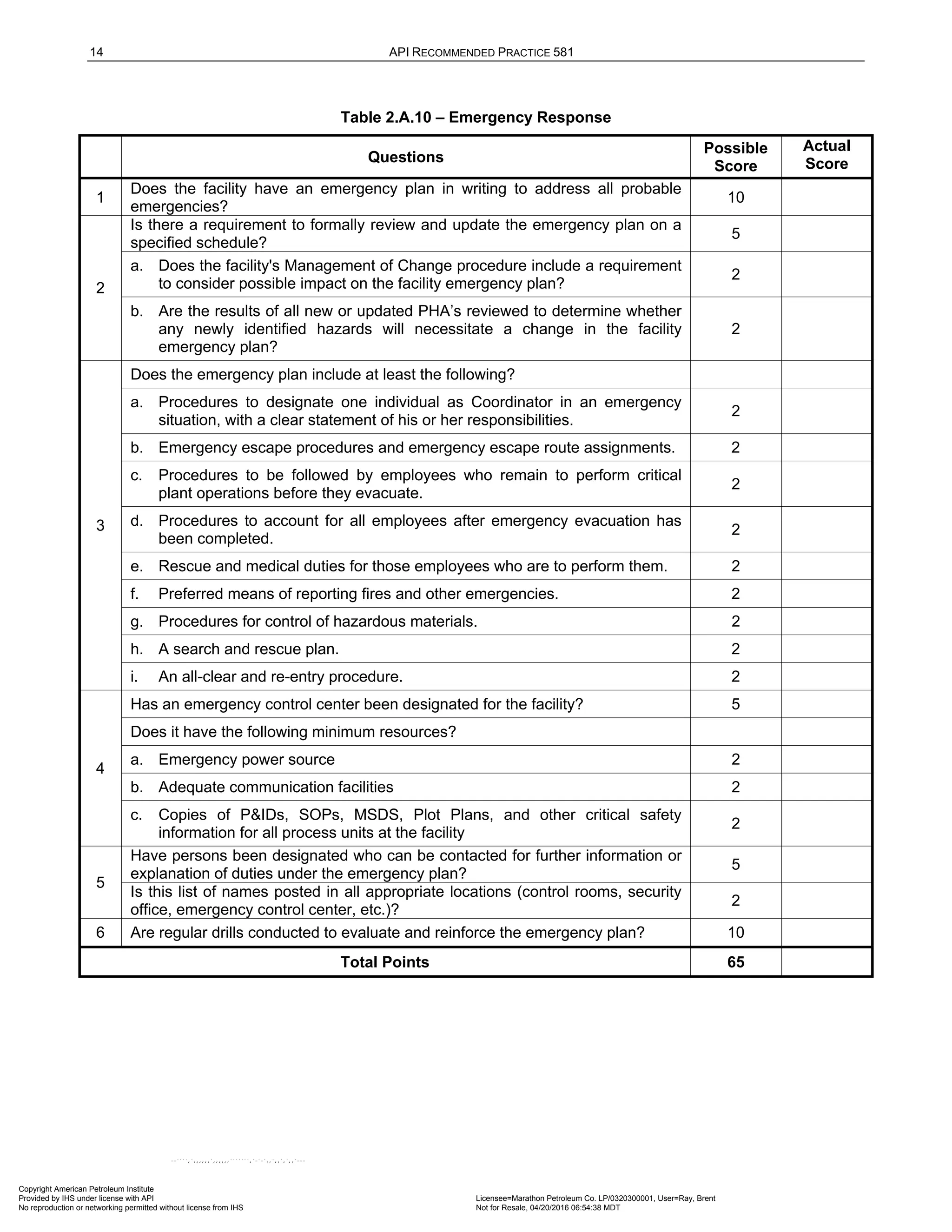 14 API RECOMMENDED PRACTICE 581
Table 2.A.10 – Emergency Response
Questions
Possible
Score
Actual
Score
1
Does the facility have an emergency plan in writing to address all probable
emergencies?
10
2
Is there a requirement to formally review and update the emergency plan on a
specified schedule?
5
a. Does the facility's Management of Change procedure include a requirement
to consider possible impact on the facility emergency plan?
2
b. Are the results of all new or updated PHA’s reviewed to determine whether
any newly identified hazards will necessitate a change in the facility
emergency plan?
2
3
Does the emergency plan include at least the following?
a. Procedures to designate one individual as Coordinator in an emergency
situation, with a clear statement of his or her responsibilities.
2
b. Emergency escape procedures and emergency escape route assignments. 2
c. Procedures to be followed by employees who remain to perform critical
plant operations before they evacuate.
2
d. Procedures to account for all employees after emergency evacuation has
been completed.
2
e. Rescue and medical duties for those employees who are to perform them. 2
f. Preferred means of reporting fires and other emergencies. 2
g. Procedures for control of hazardous materials. 2
h. A search and rescue plan. 2
i. An all-clear and re-entry procedure. 2
4
Has an emergency control center been designated for the facility? 5
Does it have the following minimum resources?
a. Emergency power source 2
b. Adequate communication facilities 2
c. Copies of P&IDs, SOPs, MSDS, Plot Plans, and other critical safety
information for all process units at the facility
2
5
Have persons been designated who can be contacted for further information or
explanation of duties under the emergency plan?
5
Is this list of names posted in all appropriate locations (control rooms, security
office, emergency control center, etc.)?
2
6 Are regular drills conducted to evaluate and reinforce the emergency plan? 10
Total Points 65
Copyright American Petroleum Institute
Provided by IHS under license with API Licensee=Marathon Petroleum Co. LP/0320300001, User=Ray, Brent
Not for Resale, 04/20/2016 06:54:38 MDT
No reproduction or networking permitted without license from IHS
--````,`,,,,,,`,,,,,,```````,`-`-`,,`,,`,`,,`---
 