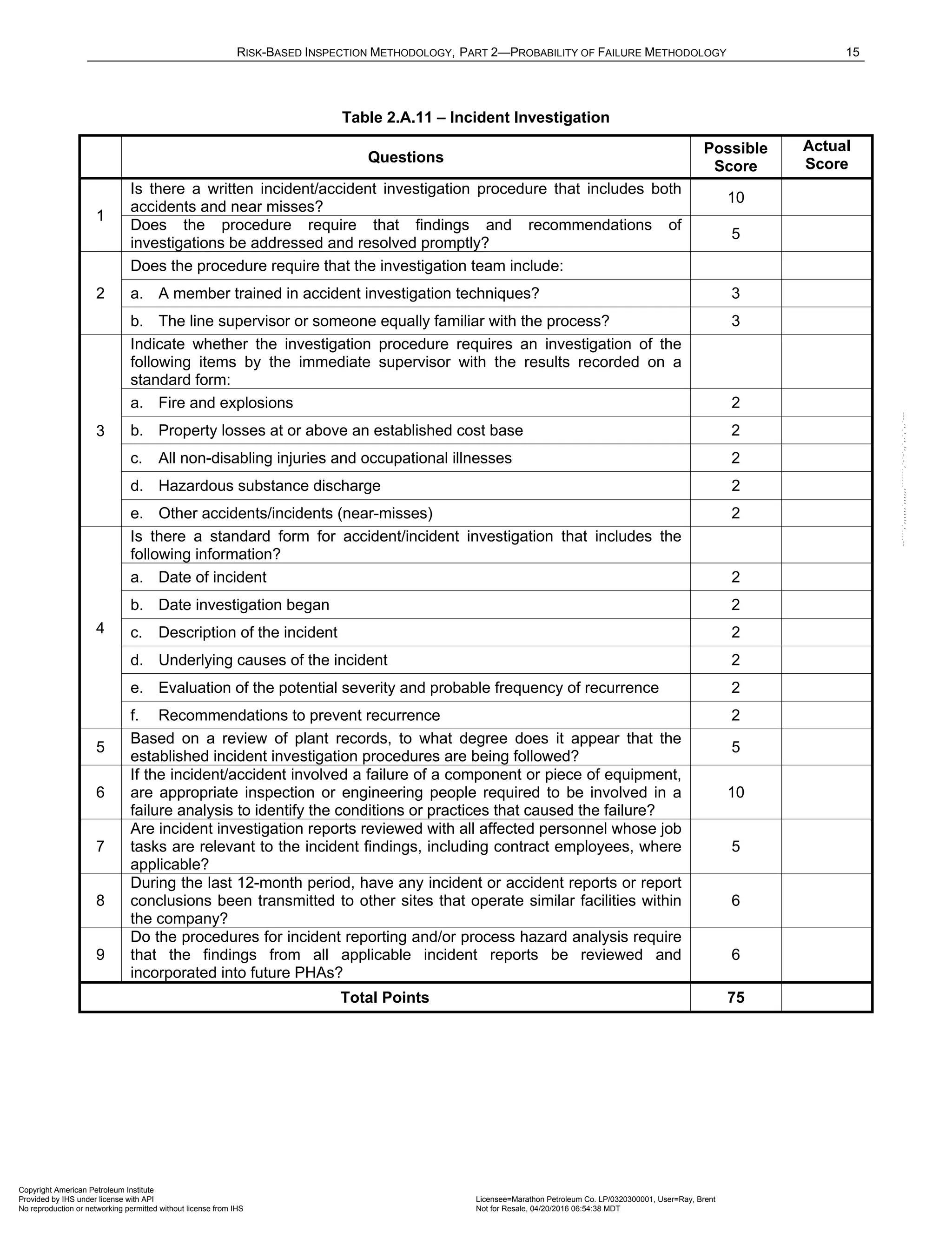RISK-BASED INSPECTION METHODOLOGY, PART 2—PROBABILITY OF FAILURE METHODOLOGY 15
Table 2.A.11 – Incident Investigation
Questions
Possible
Score
Actual
Score
1
Is there a written incident/accident investigation procedure that includes both
accidents and near misses?
10
Does the procedure require that findings and recommendations of
investigations be addressed and resolved promptly?
5
2
Does the procedure require that the investigation team include:
a. A member trained in accident investigation techniques? 3
b. The line supervisor or someone equally familiar with the process? 3
3
Indicate whether the investigation procedure requires an investigation of the
following items by the immediate supervisor with the results recorded on a
standard form:
a. Fire and explosions 2
b. Property losses at or above an established cost base 2
c. All non-disabling injuries and occupational illnesses 2
d. Hazardous substance discharge 2
e. Other accidents/incidents (near-misses) 2
4
Is there a standard form for accident/incident investigation that includes the
following information?
a. Date of incident 2
b. Date investigation began 2
c. Description of the incident 2
d. Underlying causes of the incident 2
e. Evaluation of the potential severity and probable frequency of recurrence 2
f. Recommendations to prevent recurrence 2
5
Based on a review of plant records, to what degree does it appear that the
established incident investigation procedures are being followed?
5
6
If the incident/accident involved a failure of a component or piece of equipment,
are appropriate inspection or engineering people required to be involved in a
failure analysis to identify the conditions or practices that caused the failure?
10
7
Are incident investigation reports reviewed with all affected personnel whose job
tasks are relevant to the incident findings, including contract employees, where
applicable?
5
8
During the last 12-month period, have any incident or accident reports or report
conclusions been transmitted to other sites that operate similar facilities within
the company?
6
9
Do the procedures for incident reporting and/or process hazard analysis require
that the findings from all applicable incident reports be reviewed and
incorporated into future PHAs?
6
Total Points 75
Copyright American Petroleum Institute
Provided by IHS under license with API Licensee=Marathon Petroleum Co. LP/0320300001, User=Ray, Brent
Not for Resale, 04/20/2016 06:54:38 MDT
No reproduction or networking permitted without license from IHS
--````,`,,,,,,`,,,,,,```````,`-`-`,,`,,`,`,,`---
 