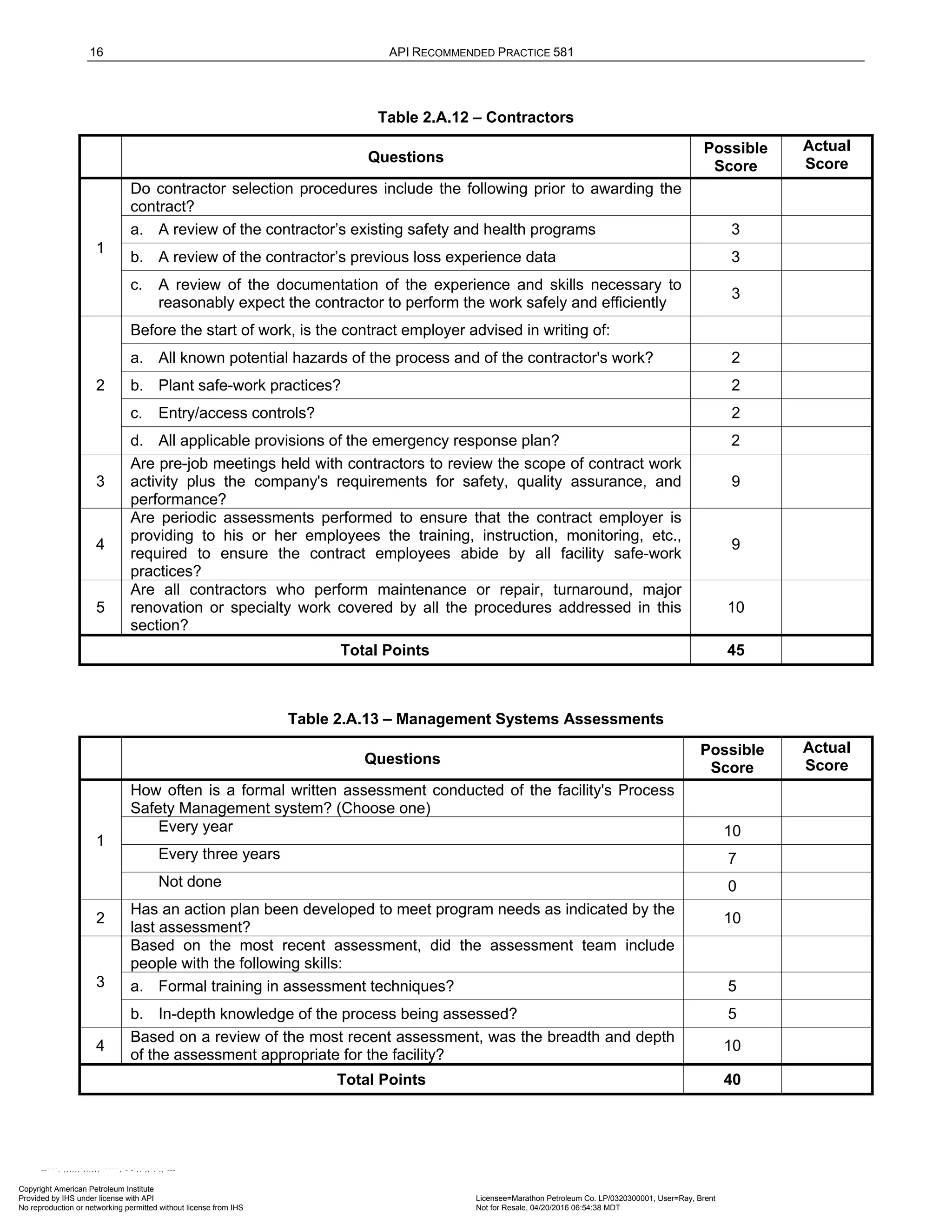 16 API RECOMMENDED PRACTICE 581
Table 2.A.12 – Contractors
Questions
Possible
Score
Actual
Score
1
Do contractor selection procedures include the following prior to awarding the
contract?
a. A review of the contractor’s existing safety and health programs 3
b. A review of the contractor’s previous loss experience data 3
c. A review of the documentation of the experience and skills necessary to
reasonably expect the contractor to perform the work safely and efficiently
3
2
Before the start of work, is the contract employer advised in writing of:
a. All known potential hazards of the process and of the contractor's work? 2
b. Plant safe-work practices? 2
c. Entry/access controls? 2
d. All applicable provisions of the emergency response plan? 2
3
Are pre-job meetings held with contractors to review the scope of contract work
activity plus the company's requirements for safety, quality assurance, and
performance?
9
4
Are periodic assessments performed to ensure that the contract employer is
providing to his or her employees the training, instruction, monitoring, etc.,
required to ensure the contract employees abide by all facility safe-work
practices?
9
5
Are all contractors who perform maintenance or repair, turnaround, major
renovation or specialty work covered by all the procedures addressed in this
section?
10
Total Points 45
Table 2.A.13 – Management Systems Assessments
Questions
Possible
Score
Actual
Score
1
How often is a formal written assessment conducted of the facility's Process
Safety Management system? (Choose one)
Every year 10
Every three years 7
Not done 0
2
Has an action plan been developed to meet program needs as indicated by the
last assessment?
10
3
Based on the most recent assessment, did the assessment team include
people with the following skills:
a. Formal training in assessment techniques? 5
b. In-depth knowledge of the process being assessed? 5
4
Based on a review of the most recent assessment, was the breadth and depth
of the assessment appropriate for the facility?
10
Total Points 40
Copyright American Petroleum Institute
Provided by IHS under license with API Licensee=Marathon Petroleum Co. LP/0320300001, User=Ray, Brent
Not for Resale, 04/20/2016 06:54:38 MDT
No reproduction or networking permitted without license from IHS
--````,`,,,,,,`,,,,,,```````,`-`-`,,`,,`,`,,`---
 