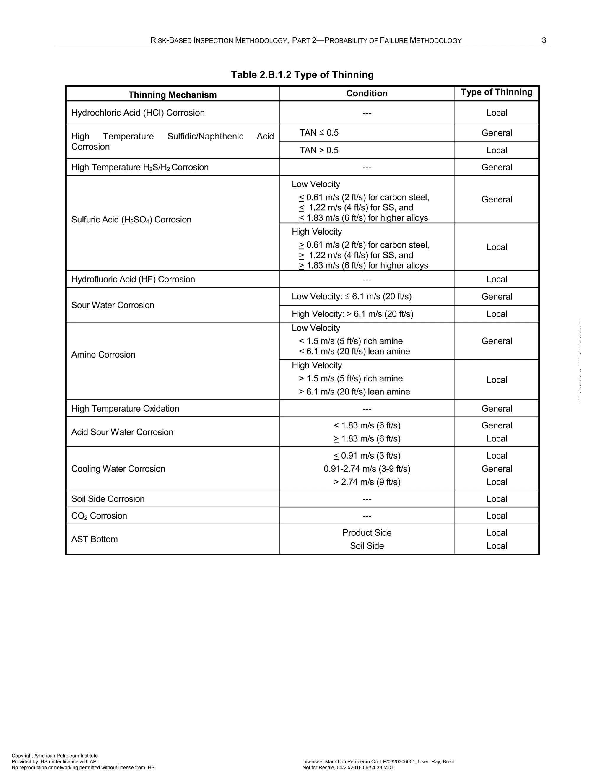 RISK-BASED INSPECTION METHODOLOGY, PART 2—PROBABILITY OF FAILURE METHODOLOGY 3
Table 2.B.1.2 Type of Thinning
Thinning Mechanism Condition Type of Thinning
Hydrochloric Acid (HCl) Corrosion --- Local
High Temperature Sulfidic/Naphthenic Acid
Corrosion
TAN ≤ 0.5 General
TAN > 0.5 Local
High Temperature H2S/H2 Corrosion --- General
Sulfuric Acid (H2SO4) Corrosion
Low Velocity
< 0.61 m/s (2 ft/s) for carbon steel,
< 1.22 m/s (4 ft/s) for SS, and
< 1.83 m/s (6 ft/s) for higher alloys
General
High Velocity
> 0.61 m/s (2 ft/s) for carbon steel,
> 1.22 m/s (4 ft/s) for SS, and
> 1.83 m/s (6 ft/s) for higher alloys
Local
Hydrofluoric Acid (HF) Corrosion --- Local
Sour Water Corrosion
Low Velocity: ≤ 6.1 m/s (20 ft/s) General
High Velocity: > 6.1 m/s (20 ft/s) Local
Amine Corrosion
Low Velocity
< 1.5 m/s (5 ft/s) rich amine
< 6.1 m/s (20 ft/s) lean amine
General
High Velocity
> 1.5 m/s (5 ft/s) rich amine
> 6.1 m/s (20 ft/s) lean amine
Local
High Temperature Oxidation --- General
Acid Sour Water Corrosion
< 1.83 m/s (6 ft/s)
> 1.83 m/s (6 ft/s)
General
Local
Cooling Water Corrosion
< 0.91 m/s (3 ft/s)
0.91-2.74 m/s (3-9 ft/s)
> 2.74 m/s (9 ft/s)
Local
General
Local
Soil Side Corrosion --- Local
CO2 Corrosion --- Local
AST Bottom
Product Side
Soil Side
Local
Local
Copyright American Petroleum Institute
Provided by IHS under license with API Licensee=Marathon Petroleum Co. LP/0320300001, User=Ray, Brent
Not for Resale, 04/20/2016 06:54:38 MDT
No reproduction or networking permitted without license from IHS
--````,`,,,,,,`,,,,,,```````,`-`-`,,`,,`,`,,`---
 