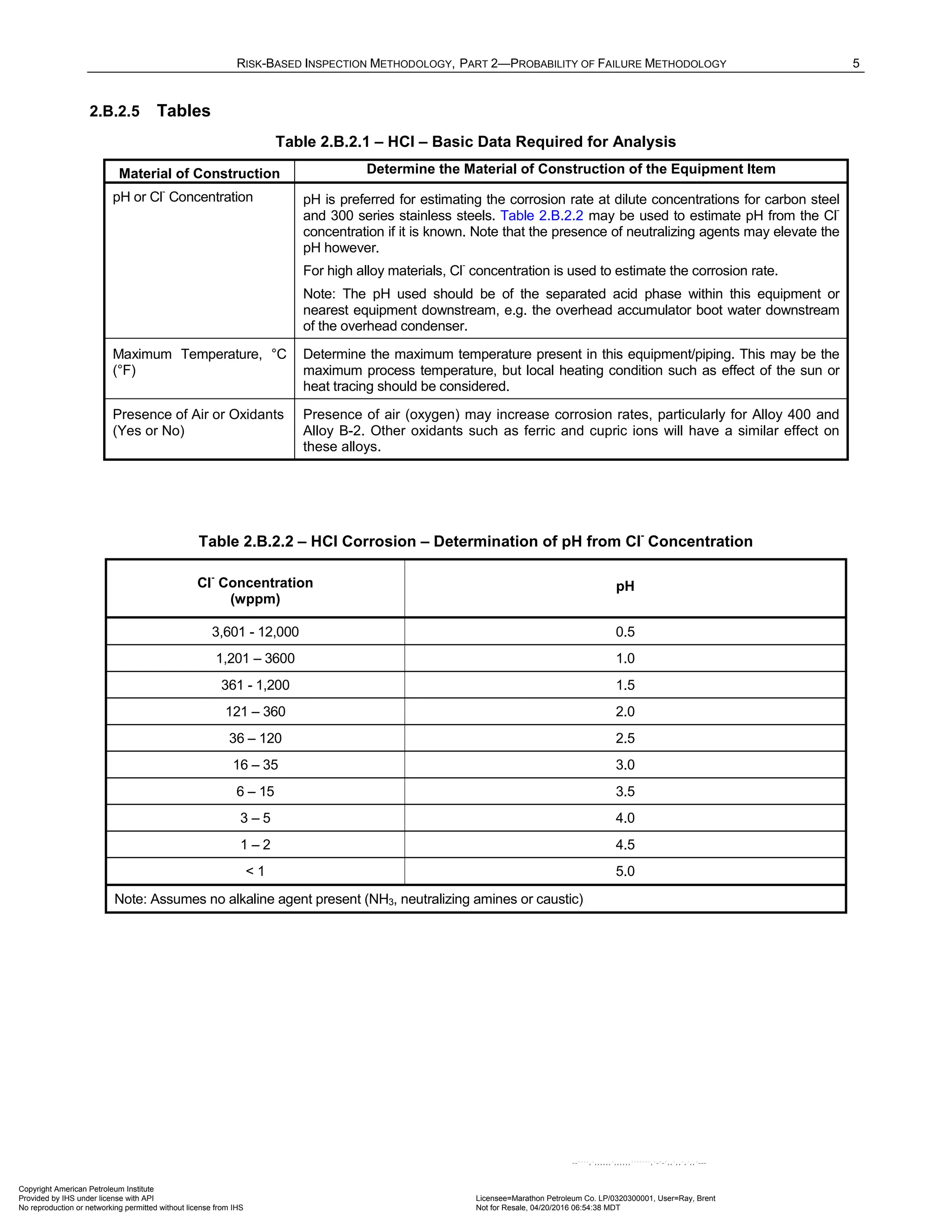RISK-BASED INSPECTION METHODOLOGY, PART 2—PROBABILITY OF FAILURE METHODOLOGY 5
2.B.2.5 Tables
Table 2.B.2.1 – HCl – Basic Data Required for Analysis
Material of Construction Determine the Material of Construction of the Equipment Item
pH or Cl
-
Concentration pH is preferred for estimating the corrosion rate at dilute concentrations for carbon steel
and 300 series stainless steels. Table 2.B.2.2 may be used to estimate pH from the Cl
-
concentration if it is known. Note that the presence of neutralizing agents may elevate the
pH however.
For high alloy materials, Cl
-
concentration is used to estimate the corrosion rate.
Note: The pH used should be of the separated acid phase within this equipment or
nearest equipment downstream, e.g. the overhead accumulator boot water downstream
of the overhead condenser.
Maximum Temperature, °C
(°F)
Determine the maximum temperature present in this equipment/piping. This may be the
maximum process temperature, but local heating condition such as effect of the sun or
heat tracing should be considered.
Presence of Air or Oxidants
(Yes or No)
Presence of air (oxygen) may increase corrosion rates, particularly for Alloy 400 and
Alloy B-2. Other oxidants such as ferric and cupric ions will have a similar effect on
these alloys.
Table 2.B.2.2 – HCl Corrosion – Determination of pH from Cl
-
Concentration
Cl
-
Concentration
(wppm)
pH
3,601 - 12,000 0.5
1,201 – 3600 1.0
361 - 1,200 1.5
121 – 360 2.0
36 – 120 2.5
16 – 35 3.0
6 – 15 3.5
3 – 5 4.0
1 – 2 4.5
< 1 5.0
Note: Assumes no alkaline agent present (NH3, neutralizing amines or caustic)
Copyright American Petroleum Institute
Provided by IHS under license with API Licensee=Marathon Petroleum Co. LP/0320300001, User=Ray, Brent
Not for Resale, 04/20/2016 06:54:38 MDT
No reproduction or networking permitted without license from IHS
--````,`,,,,,,`,,,,,,```````,`-`-`,,`,,`,`,,`---
 