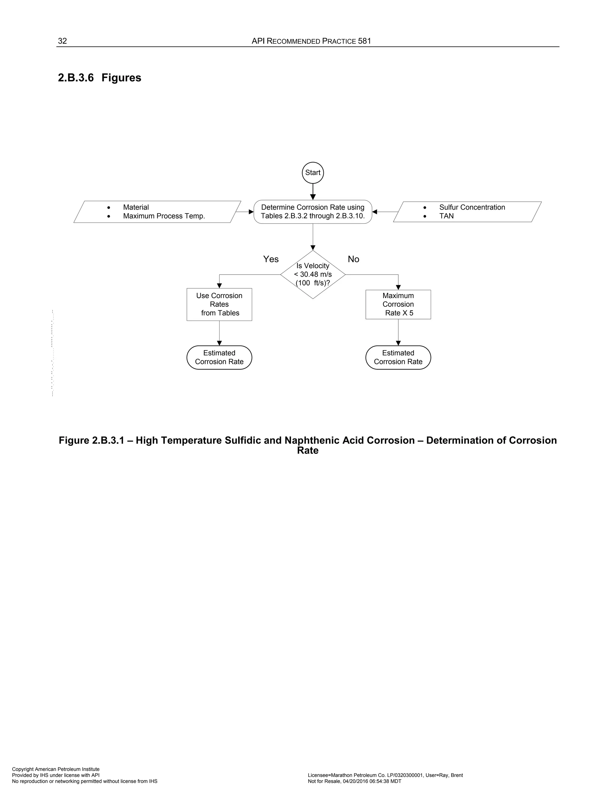 32 API RECOMMENDED PRACTICE 581
2.B.3.6 Figures
Is Velocity
< 30.48 m/s
(100 ft/s)?
Yes No
• Material
• Maximum Process Temp.
• Sulfur Concentration
• TAN
Determine Corrosion Rate using
Tables 2.B.3.2 through 2.B.3.10.
Start
Estimated
Corrosion Rate
Estimated
Corrosion Rate
Use Corrosion
Rates
from Tables
Maximum
Corrosion
Rate X 5
Figure 2.B.3.1 – High Temperature Sulfidic and Naphthenic Acid Corrosion – Determination of Corrosion
Rate
Copyright American Petroleum Institute
Provided by IHS under license with API Licensee=Marathon Petroleum Co. LP/0320300001, User=Ray, Brent
Not for Resale, 04/20/2016 06:54:38 MDT
No reproduction or networking permitted without license from IHS
--````,`,,,,,,`,,,,,,```````,`-`-`,,`,,`,`,,`---
 