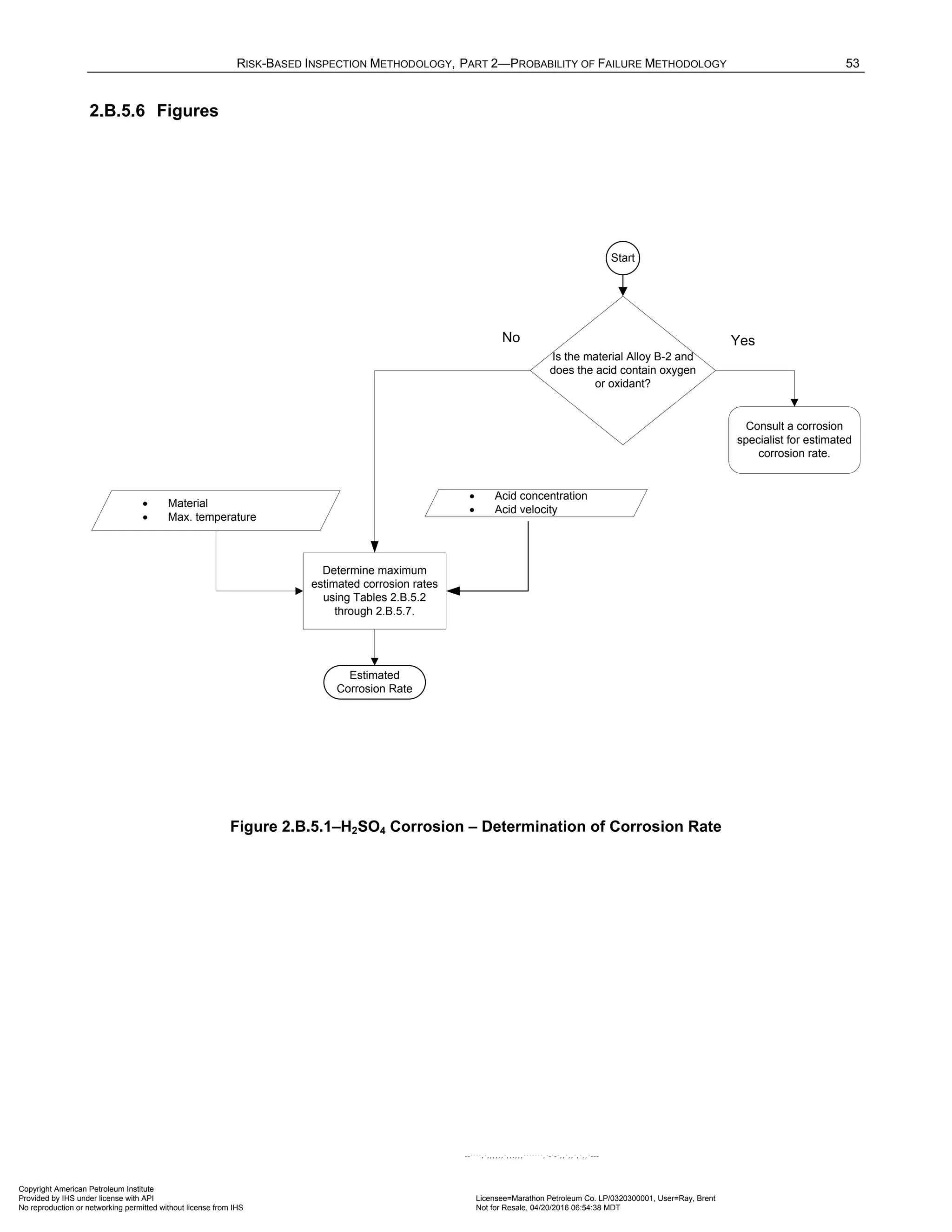 RISK-BASED INSPECTION METHODOLOGY, PART 2—PROBABILITY OF FAILURE METHODOLOGY 53
2.B.5.6 Figures
Is the material Alloy B-2 and
does the acid contain oxygen
or oxidant?
No Yes
• Acid concentration
• Acid velocity
• Material
• Max. temperature
Consult a corrosion
specialist for estimated
corrosion rate.
Start
Estimated
Corrosion Rate
Determine maximum
estimated corrosion rates
using Tables 2.B.5.2
through 2.B.5.7.
Figure 2.B.5.1–H2SO4 Corrosion – Determination of Corrosion Rate
Copyright American Petroleum Institute
Provided by IHS under license with API Licensee=Marathon Petroleum Co. LP/0320300001, User=Ray, Brent
Not for Resale, 04/20/2016 06:54:38 MDT
No reproduction or networking permitted without license from IHS
--````,`,,,,,,`,,,,,,```````,`-`-`,,`,,`,`,,`---
 