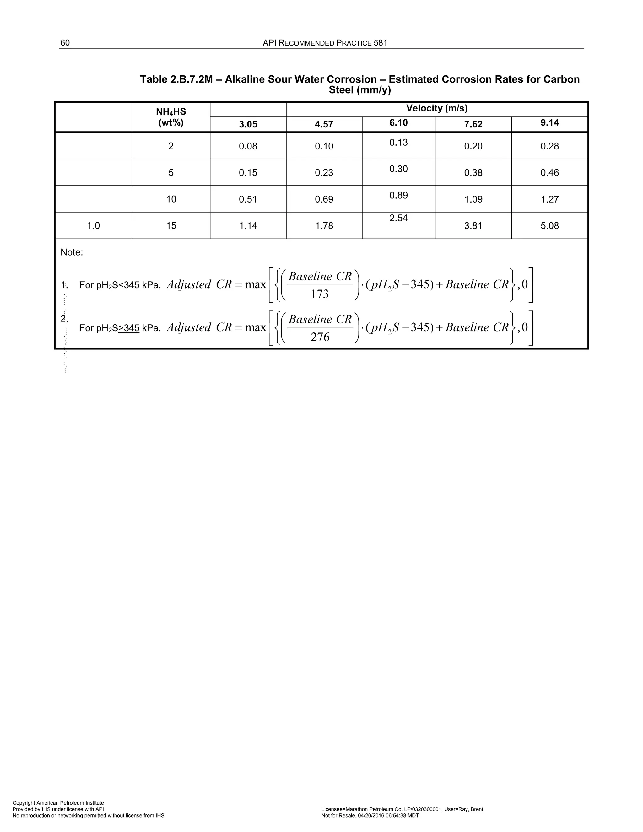 60 API RECOMMENDED PRACTICE 581
Table 2.B.7.2M – Alkaline Sour Water Corrosion – Estimated Corrosion Rates for Carbon
Steel (mm/y)
NH4HS
(wt%)
Velocity (m/s)
3.05 4.57 6.10 7.62 9.14
2 0.08 0.10 0.13 0.20 0.28
5 0.15 0.23 0.30 0.38 0.46
10 0.51 0.69 0.89 1.09 1.27
1.0 15 1.14 1.78
2.54
3.81 5.08
Note:
1. For pH2S<345 kPa, 2
max ( 345) ,0
173
Baseline CR
Adjusted CR pH S Baseline CR
 
 
 
= ⋅ − +
 
 
 
 
 
 
2.
For pH2S>345 kPa, 2
max ( 345) ,0
276
Baseline CR
Adjusted CR pH S Baseline CR
 
 
 
= ⋅ − +
 
 
 
 
 
 
Copyright American Petroleum Institute
Provided by IHS under license with API Licensee=Marathon Petroleum Co. LP/0320300001, User=Ray, Brent
Not for Resale, 04/20/2016 06:54:38 MDT
No reproduction or networking permitted without license from IHS
--````,`,,,,,,`,,,,,,```````,`-`-`,,`,,`,`,,`---
 