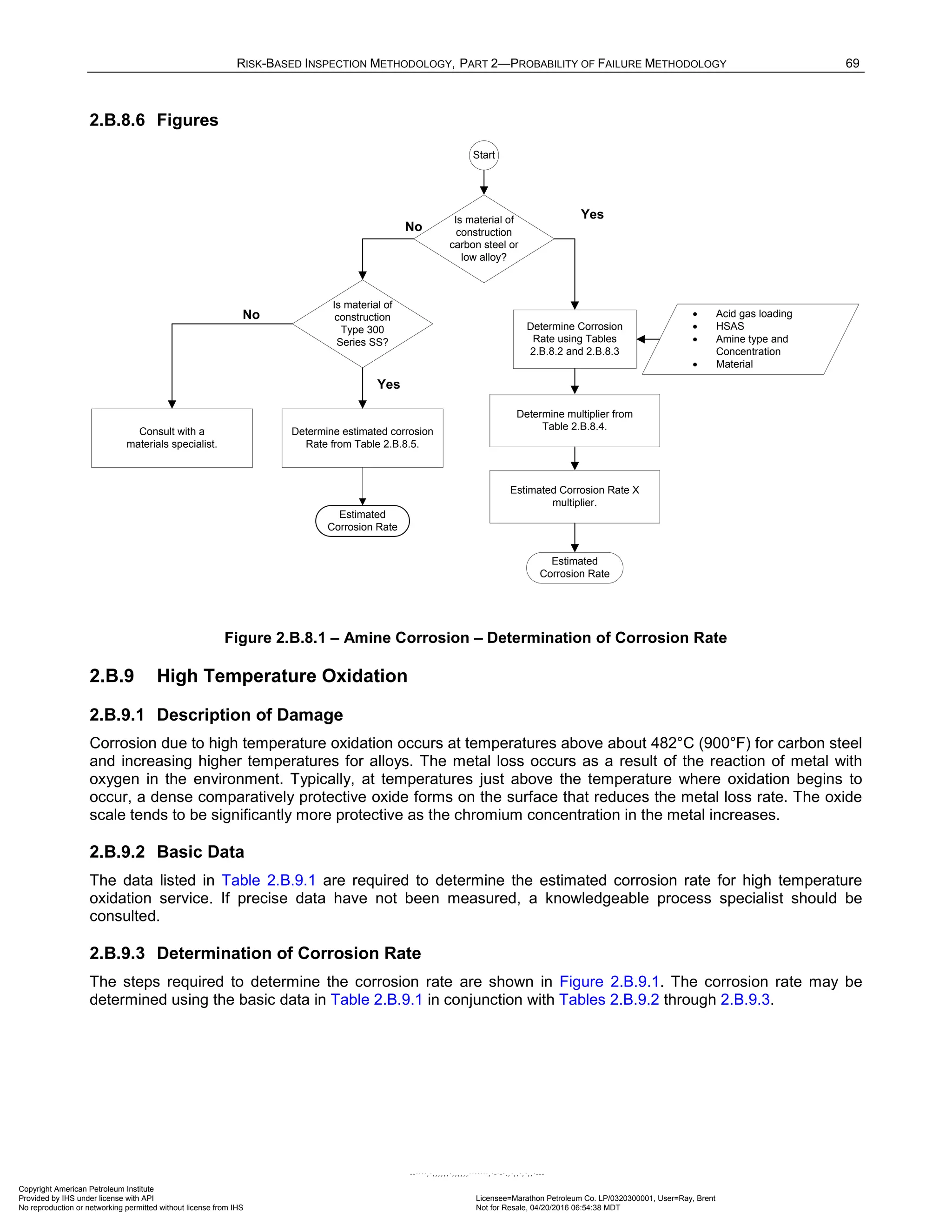 RISK-BASED INSPECTION METHODOLOGY, PART 2—PROBABILITY OF FAILURE METHODOLOGY 69
2.B.8.6 Figures
Start
Determine Corrosion
Rate using Tables
2.B.8.2 and 2.B.8.3
Estimated
Corrosion Rate
Determine multiplier from
Table 2.B.8.4.
Yes
No
Is material of
construction
carbon steel or
low alloy?
Is material of
construction
Type 300
Series SS?
Determine estimated corrosion
Rate from Table 2.B.8.5.
No
Estimated Corrosion Rate X
multiplier.
Yes
Consult with a
materials specialist.
• Acid gas loading
• HSAS
• Amine type and
Concentration
• Material
Estimated
Corrosion Rate
Figure 2.B.8.1 – Amine Corrosion – Determination of Corrosion Rate
2.B.9 High Temperature Oxidation
2.B.9.1 Description of Damage
Corrosion due to high temperature oxidation occurs at temperatures above about 482°C (900°F) for carbon steel
and increasing higher temperatures for alloys. The metal loss occurs as a result of the reaction of metal with
oxygen in the environment. Typically, at temperatures just above the temperature where oxidation begins to
occur, a dense comparatively protective oxide forms on the surface that reduces the metal loss rate. The oxide
scale tends to be significantly more protective as the chromium concentration in the metal increases.
2.B.9.2 Basic Data
The data listed in Table 2.B.9.1 are required to determine the estimated corrosion rate for high temperature
oxidation service. If precise data have not been measured, a knowledgeable process specialist should be
consulted.
2.B.9.3 Determination of Corrosion Rate
The steps required to determine the corrosion rate are shown in Figure 2.B.9.1. The corrosion rate may be
determined using the basic data in Table 2.B.9.1 in conjunction with Tables 2.B.9.2 through 2.B.9.3.
Copyright American Petroleum Institute
Provided by IHS under license with API Licensee=Marathon Petroleum Co. LP/0320300001, User=Ray, Brent
Not for Resale, 04/20/2016 06:54:38 MDT
No reproduction or networking permitted without license from IHS
--````,`,,,,,,`,,,,,,```````,`-`-`,,`,,`,`,,`---
 