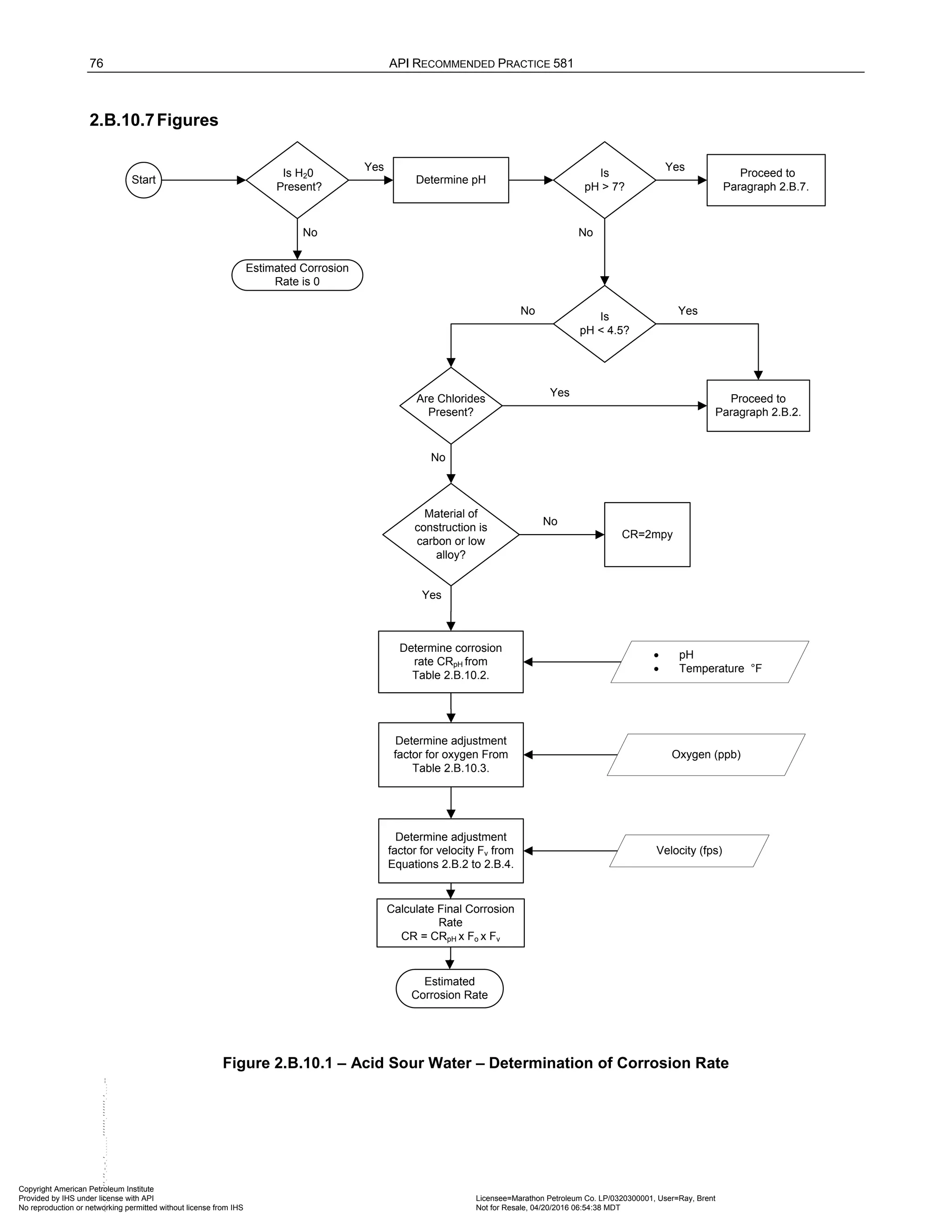 76 API RECOMMENDED PRACTICE 581
2.B.10.7Figures
Start
Is H20
Present?
Determine pH
Is
pH > 7?
Proceed to
Paragraph 2.B.7.
Is
pH < 4.5?
Are Chlorides
Present?
Proceed to
Paragraph 2.B.2.
Material of
construction is
carbon or low
alloy?
Determine corrosion
rate CRpH from
Table 2.B.10.2.
Determine adjustment
factor for oxygen From
Table 2.B.10.3.
Determine adjustment
factor for velocity Fv from
Equations 2.B.2 to 2.B.4.
Calculate Final Corrosion
Rate
CR = CRpH x Fo x Fv
No
Yes
CR=2mpy
No
No
Yes
Yes
Yes
No
No
Yes
• pH
• Temperature °F
Oxygen (ppb)
Velocity (fps)
Estimated Corrosion
Rate is 0
Estimated
Corrosion Rate
Figure 2.B.10.1 – Acid Sour Water – Determination of Corrosion Rate
Copyright American Petroleum Institute
Provided by IHS under license with API Licensee=Marathon Petroleum Co. LP/0320300001, User=Ray, Brent
Not for Resale, 04/20/2016 06:54:38 MDT
No reproduction or networking permitted without license from IHS
--````,`,,,,,,`,,,,,,```````,`-`-`,,`,,`,`,,`---
 