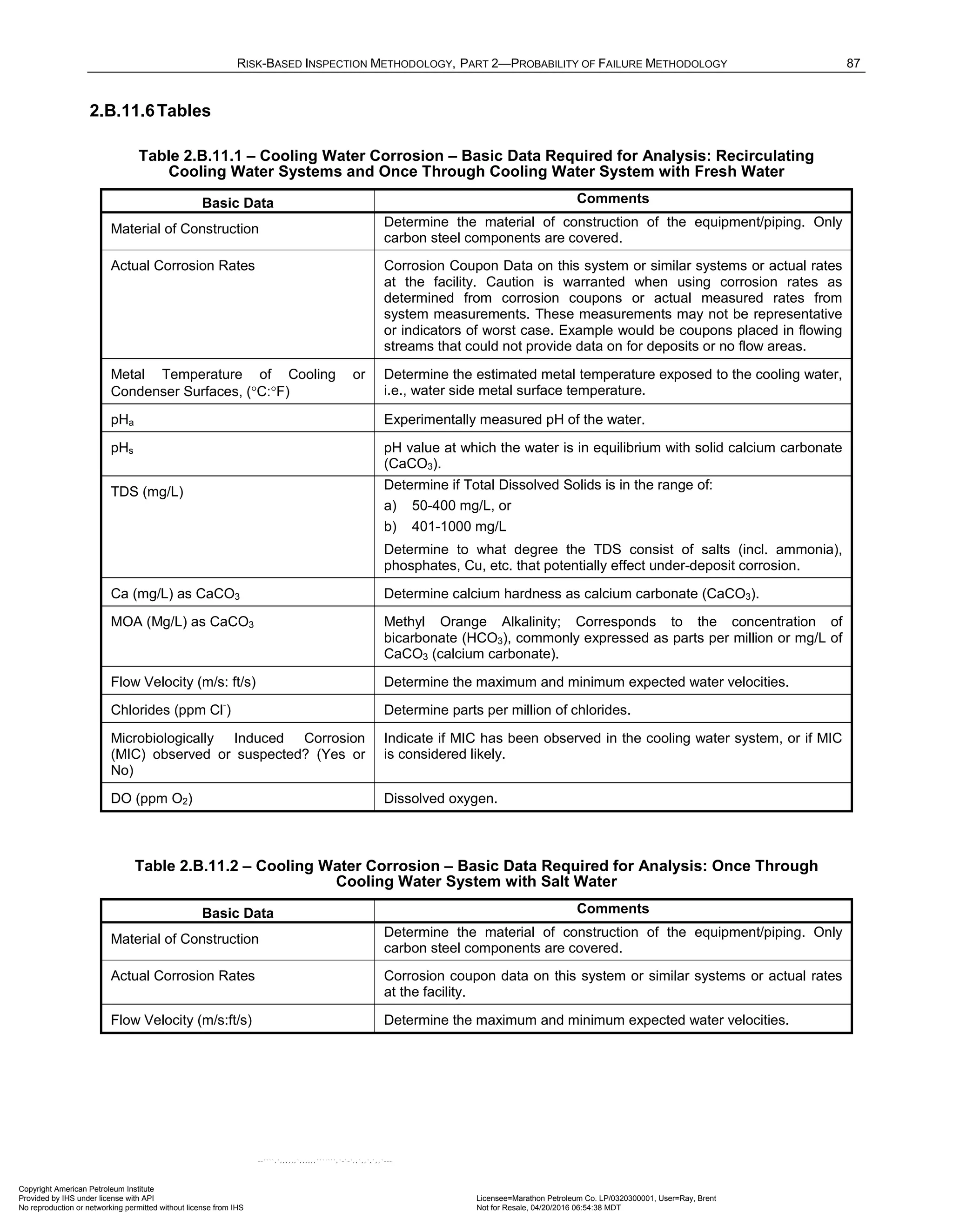 RISK-BASED INSPECTION METHODOLOGY, PART 2—PROBABILITY OF FAILURE METHODOLOGY 87
2.B.11.6Tables
Table 2.B.11.1 – Cooling Water Corrosion – Basic Data Required for Analysis: Recirculating
Cooling Water Systems and Once Through Cooling Water System with Fresh Water
Basic Data Comments
Material of Construction Determine the material of construction of the equipment/piping. Only
carbon steel components are covered.
Actual Corrosion Rates Corrosion Coupon Data on this system or similar systems or actual rates
at the facility. Caution is warranted when using corrosion rates as
determined from corrosion coupons or actual measured rates from
system measurements. These measurements may not be representative
or indicators of worst case. Example would be coupons placed in flowing
streams that could not provide data on for deposits or no flow areas.
Metal Temperature of Cooling or
Condenser Surfaces, (°C:°F)
Determine the estimated metal temperature exposed to the cooling water,
i.e., water side metal surface temperature.
pHa Experimentally measured pH of the water.
pHs pH value at which the water is in equilibrium with solid calcium carbonate
(CaCO3).
TDS (mg/L) Determine if Total Dissolved Solids is in the range of:
a) 50-400 mg/L, or
b) 401-1000 mg/L
Determine to what degree the TDS consist of salts (incl. ammonia),
phosphates, Cu, etc. that potentially effect under-deposit corrosion.
Ca (mg/L) as CaCO3 Determine calcium hardness as calcium carbonate (CaCO3).
MOA (Mg/L) as CaCO3 Methyl Orange Alkalinity; Corresponds to the concentration of
bicarbonate (HCO3), commonly expressed as parts per million or mg/L of
CaCO3 (calcium carbonate).
Flow Velocity (m/s: ft/s) Determine the maximum and minimum expected water velocities.
Chlorides (ppm Cl
-
) Determine parts per million of chlorides.
Microbiologically Induced Corrosion
(MIC) observed or suspected? (Yes or
No)
Indicate if MIC has been observed in the cooling water system, or if MIC
is considered likely.
DO (ppm O2) Dissolved oxygen.
Table 2.B.11.2 – Cooling Water Corrosion – Basic Data Required for Analysis: Once Through
Cooling Water System with Salt Water
Basic Data Comments
Material of Construction Determine the material of construction of the equipment/piping. Only
carbon steel components are covered.
Actual Corrosion Rates Corrosion coupon data on this system or similar systems or actual rates
at the facility.
Flow Velocity (m/s:ft/s) Determine the maximum and minimum expected water velocities.
Copyright American Petroleum Institute
Provided by IHS under license with API Licensee=Marathon Petroleum Co. LP/0320300001, User=Ray, Brent
Not for Resale, 04/20/2016 06:54:38 MDT
No reproduction or networking permitted without license from IHS
--````,`,,,,,,`,,,,,,```````,`-`-`,,`,,`,`,,`---
 
