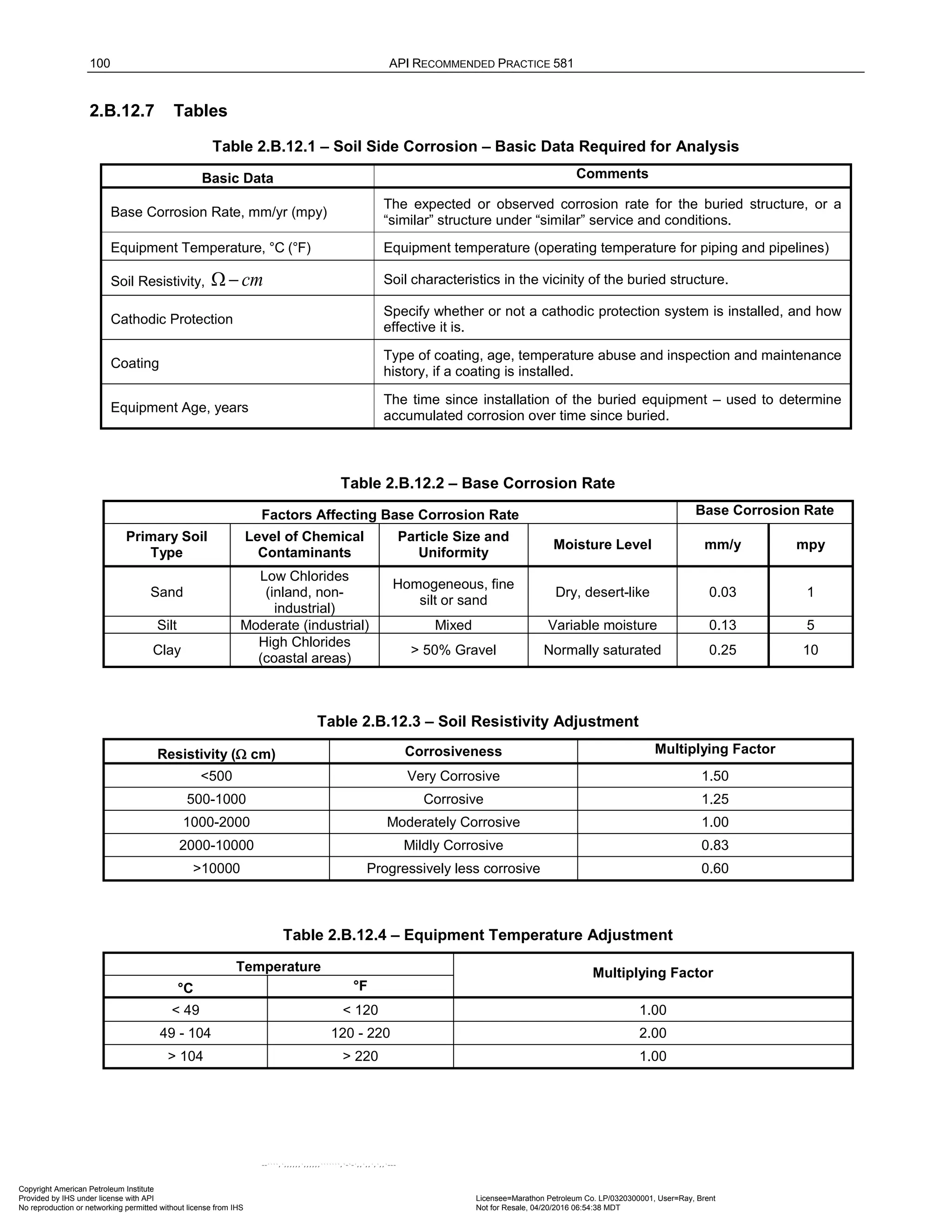 100 API RECOMMENDED PRACTICE 581
2.B.12.7 Tables
Table 2.B.12.1 – Soil Side Corrosion – Basic Data Required for Analysis
Basic Data Comments
Base Corrosion Rate, mm/yr (mpy)
The expected or observed corrosion rate for the buried structure, or a
“similar” structure under “similar” service and conditions.
Equipment Temperature, °C (°F) Equipment temperature (operating temperature for piping and pipelines)
Soil Resistivity, cm
Ω − Soil characteristics in the vicinity of the buried structure.
Cathodic Protection
Specify whether or not a cathodic protection system is installed, and how
effective it is.
Coating
Type of coating, age, temperature abuse and inspection and maintenance
history, if a coating is installed.
Equipment Age, years
The time since installation of the buried equipment – used to determine
accumulated corrosion over time since buried.
Table 2.B.12.2 – Base Corrosion Rate
Factors Affecting Base Corrosion Rate Base Corrosion Rate
Primary Soil
Type
Level of Chemical
Contaminants
Particle Size and
Uniformity
Moisture Level mm/y mpy
Sand
Low Chlorides
(inland, non-
industrial)
Homogeneous, fine
silt or sand
Dry, desert-like 0.03 1
Silt Moderate (industrial) Mixed Variable moisture 0.13 5
Clay
High Chlorides
(coastal areas)
> 50% Gravel Normally saturated 0.25 10
Table 2.B.12.3 – Soil Resistivity Adjustment
Resistivity (Ω cm) Corrosiveness Multiplying Factor
<500 Very Corrosive 1.50
500-1000 Corrosive 1.25
1000-2000 Moderately Corrosive 1.00
2000-10000 Mildly Corrosive 0.83
>10000 Progressively less corrosive 0.60
Table 2.B.12.4 – Equipment Temperature Adjustment
Temperature Multiplying Factor
°C °F
< 49 < 120 1.00
49 - 104 120 - 220 2.00
> 104 > 220 1.00
Copyright American Petroleum Institute
Provided by IHS under license with API Licensee=Marathon Petroleum Co. LP/0320300001, User=Ray, Brent
Not for Resale, 04/20/2016 06:54:38 MDT
No reproduction or networking permitted without license from IHS
--````,`,,,,,,`,,,,,,```````,`-`-`,,`,,`,`,,`---
 