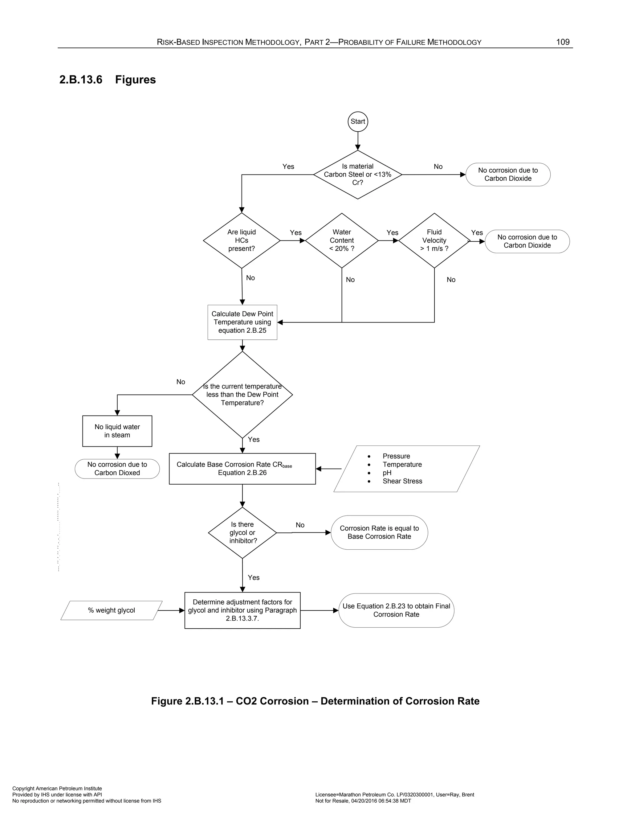 RISK-BASED INSPECTION METHODOLOGY, PART 2—PROBABILITY OF FAILURE METHODOLOGY 109
2.B.13.6 Figures
Start
Is material
Carbon Steel or <13%
Cr?
No
Are liquid
HCs
present?
Water
Content
< 20% ?
Fluid
Velocity
> 1 m/s ?
Yes
Is the current temperature
less than the Dew Point
Temperature?
No liquid water
in steam
Calculate Base Corrosion Rate CRbase
Equation 2.B.26
Is there
glycol or
inhibitor?
Determine adjustment factors for
glycol and inhibitor using Paragraph
2.B.13.3.7.
Yes
No
Yes
No
No No
Yes Yes Yes
No
No corrosion due to
Carbon Dioxide
• Pressure
• Temperature
• pH
• Shear Stress
No corrosion due to
Carbon Dioxide
No corrosion due to
Carbon Dioxed
Corrosion Rate is equal to
Base Corrosion Rate
Use Equation 2.B.23 to obtain Final
Corrosion Rate
% weight glycol
Calculate Dew Point
Temperature using
equation 2.B.25
Figure 2.B.13.1 – CO2 Corrosion – Determination of Corrosion Rate
Copyright American Petroleum Institute
Provided by IHS under license with API Licensee=Marathon Petroleum Co. LP/0320300001, User=Ray, Brent
Not for Resale, 04/20/2016 06:54:38 MDT
No reproduction or networking permitted without license from IHS
--````,`,,,,,,`,,,,,,```````,`-`-`,,`,,`,`,,`---
 