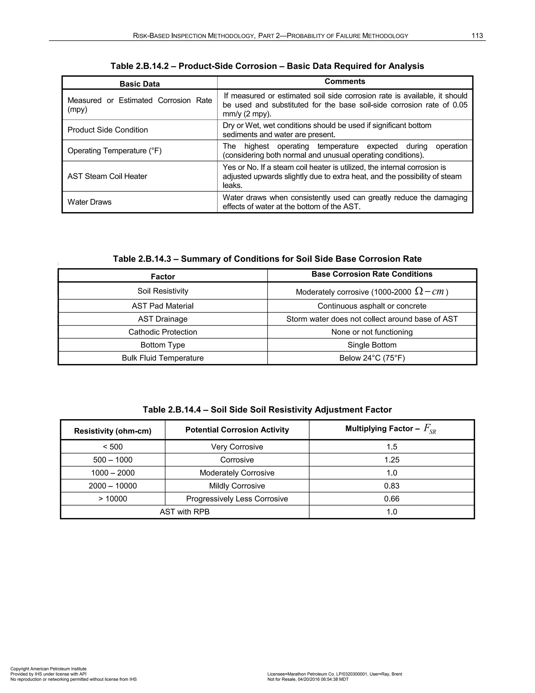 RISK-BASED INSPECTION METHODOLOGY, PART 2—PROBABILITY OF FAILURE METHODOLOGY 113
Table 2.B.14.2 – Product-Side Corrosion – Basic Data Required for Analysis
Basic Data Comments
Measured or Estimated Corrosion Rate
(mpy)
If measured or estimated soil side corrosion rate is available, it should
be used and substituted for the base soil-side corrosion rate of 0.05
mm/y (2 mpy).
Product Side Condition
Dry or Wet, wet conditions should be used if significant bottom
sediments and water are present.
Operating Temperature (°F)
The highest operating temperature expected during operation
(considering both normal and unusual operating conditions).
AST Steam Coil Heater
Yes or No. If a steam coil heater is utilized, the internal corrosion is
adjusted upwards slightly due to extra heat, and the possibility of steam
leaks.
Water Draws
Water draws when consistently used can greatly reduce the damaging
effects of water at the bottom of the AST.
Table 2.B.14.3 – Summary of Conditions for Soil Side Base Corrosion Rate
Factor Base Corrosion Rate Conditions
Soil Resistivity Moderately corrosive (1000-2000 cm
Ω − )
AST Pad Material Continuous asphalt or concrete
AST Drainage Storm water does not collect around base of AST
Cathodic Protection None or not functioning
Bottom Type Single Bottom
Bulk Fluid Temperature Below 24°C (75°F)
Table 2.B.14.4 – Soil Side Soil Resistivity Adjustment Factor
Resistivity (ohm-cm) Potential Corrosion Activity Multiplying Factor – SR
F
< 500 Very Corrosive 1.5
500 – 1000 Corrosive 1.25
1000 – 2000 Moderately Corrosive 1.0
2000 – 10000 Mildly Corrosive 0.83
> 10000 Progressively Less Corrosive 0.66
AST with RPB 1.0
Copyright American Petroleum Institute
Provided by IHS under license with API Licensee=Marathon Petroleum Co. LP/0320300001, User=Ray, Brent
Not for Resale, 04/20/2016 06:54:38 MDT
No reproduction or networking permitted without license from IHS
--````,`,,,,,,`,,,,,,```````,`-`-`,,`,,`,`,,`---
 