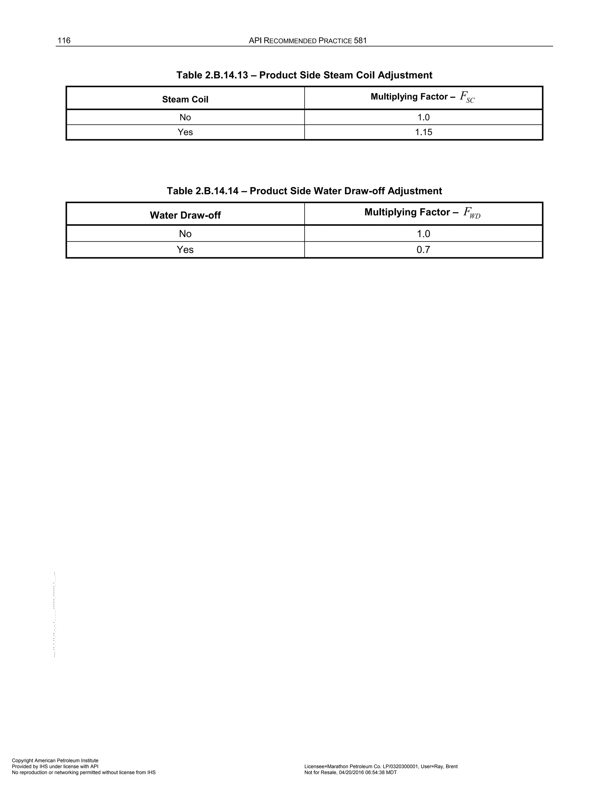 116 API RECOMMENDED PRACTICE 581
Table 2.B.14.13 – Product Side Steam Coil Adjustment
Steam Coil Multiplying Factor – SC
F
No 1.0
Yes 1.15
Table 2.B.14.14 – Product Side Water Draw-off Adjustment
Water Draw-off Multiplying Factor – WD
F
No 1.0
Yes 0.7
Copyright American Petroleum Institute
Provided by IHS under license with API Licensee=Marathon Petroleum Co. LP/0320300001, User=Ray, Brent
Not for Resale, 04/20/2016 06:54:38 MDT
No reproduction or networking permitted without license from IHS
--````,`,,,,,,`,,,,,,```````,`-`-`,,`,,`,`,,`---
 