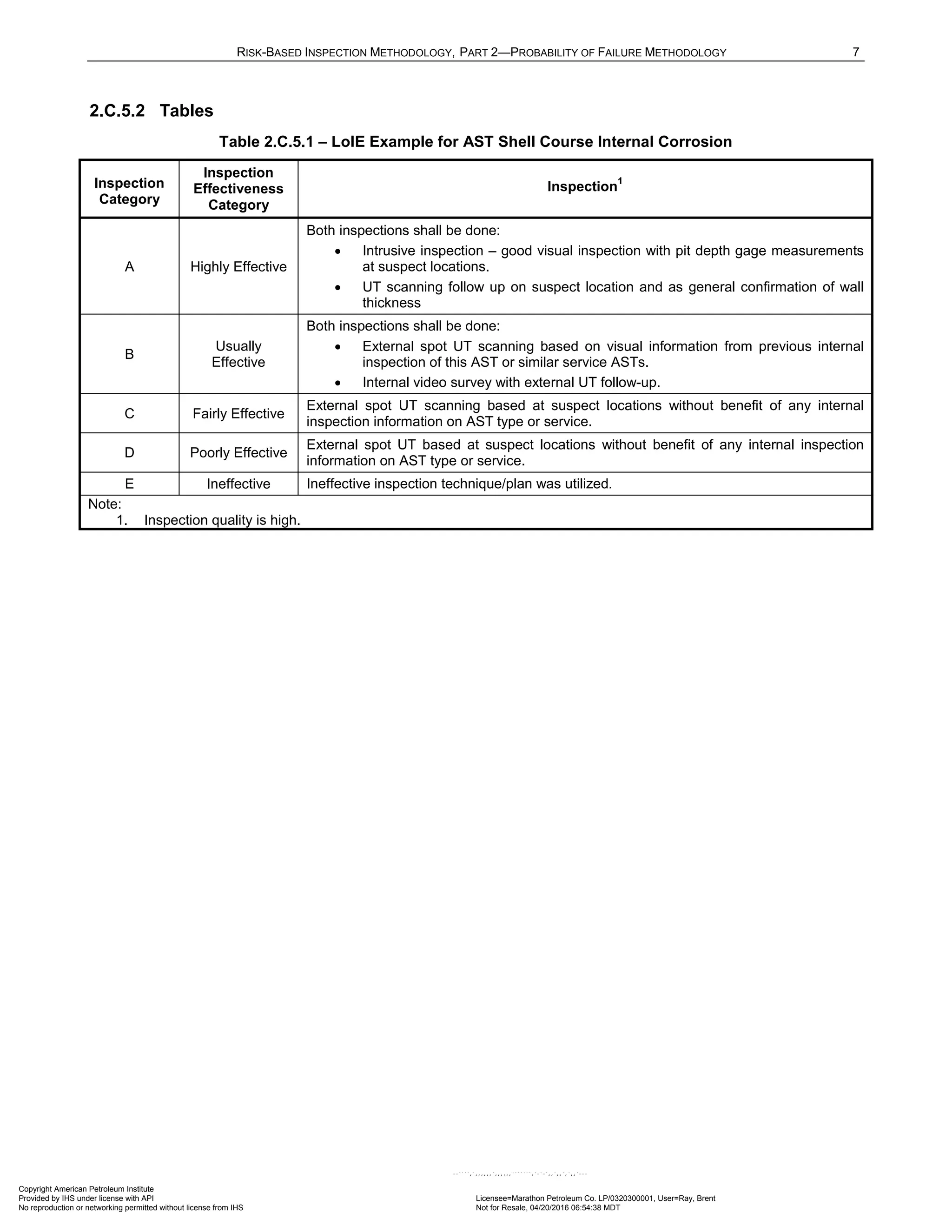 Norma API 581 - 3rd Edition - April 2016.pdf