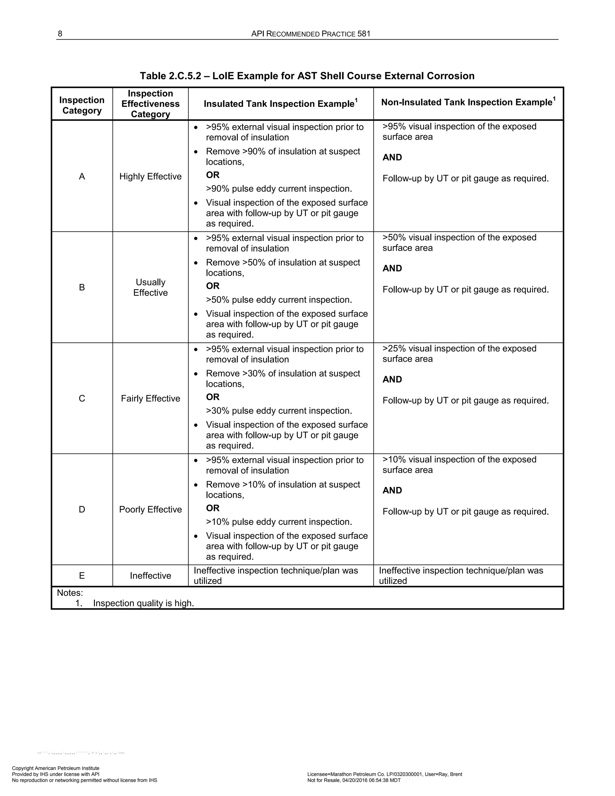 Norma API 581 - 3rd Edition - April 2016.pdf