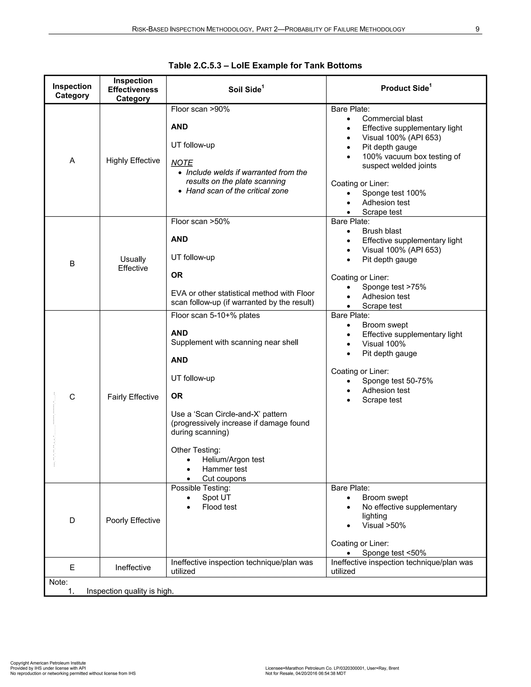 Norma API 581 - 3rd Edition - April 2016.pdf