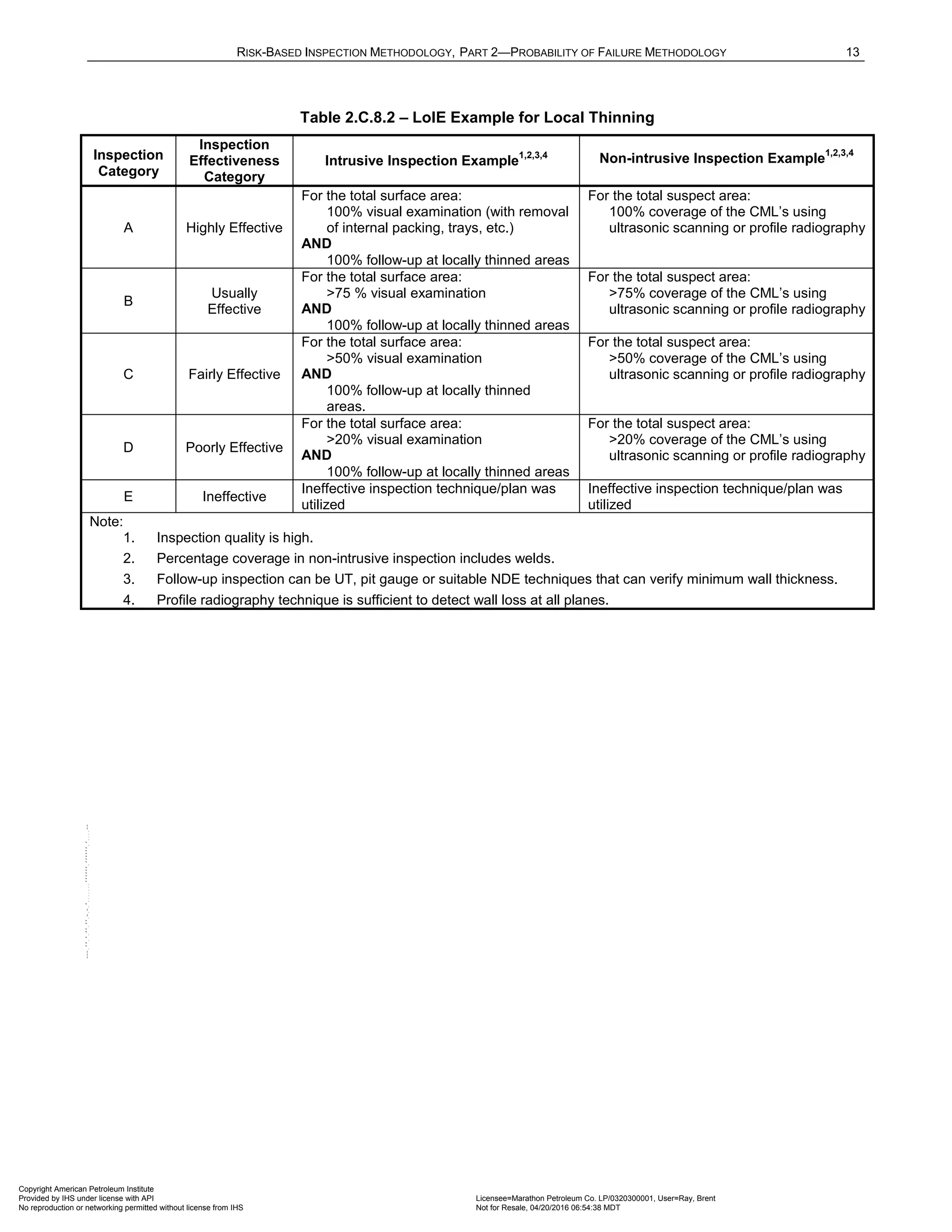Norma API 581 - 3rd Edition - April 2016.pdf