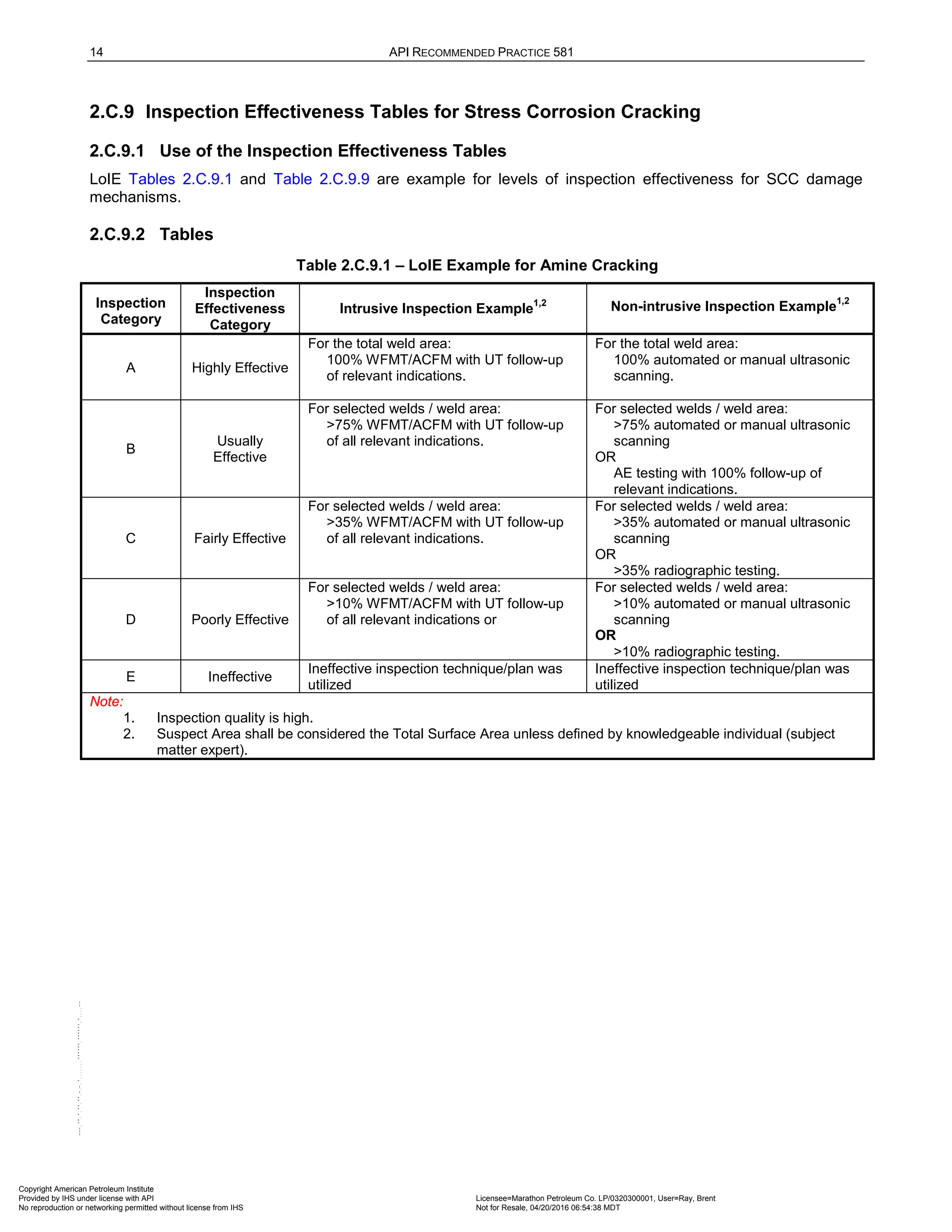 Norma API 581 - 3rd Edition - April 2016.pdf