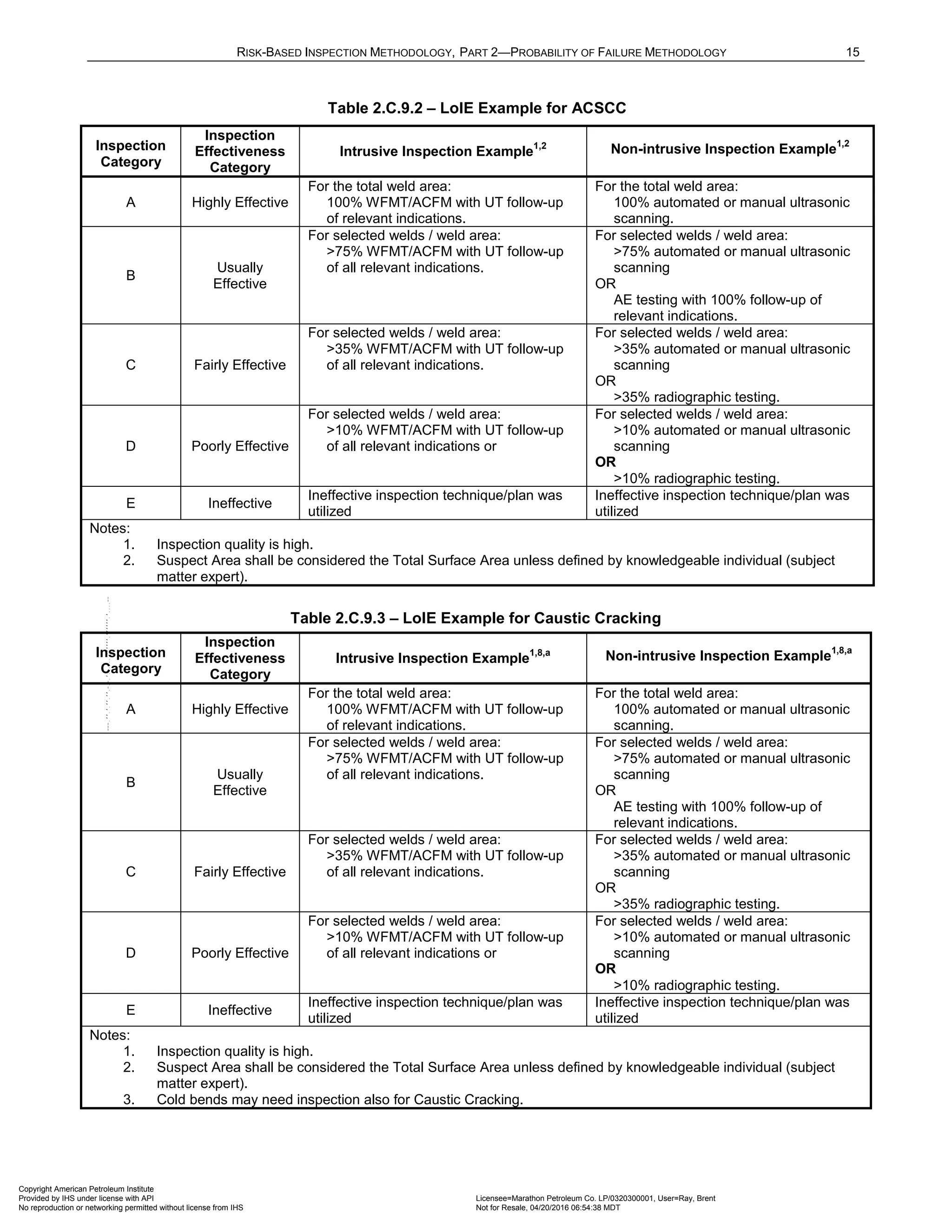 Norma API 581 - 3rd Edition - April 2016.pdf