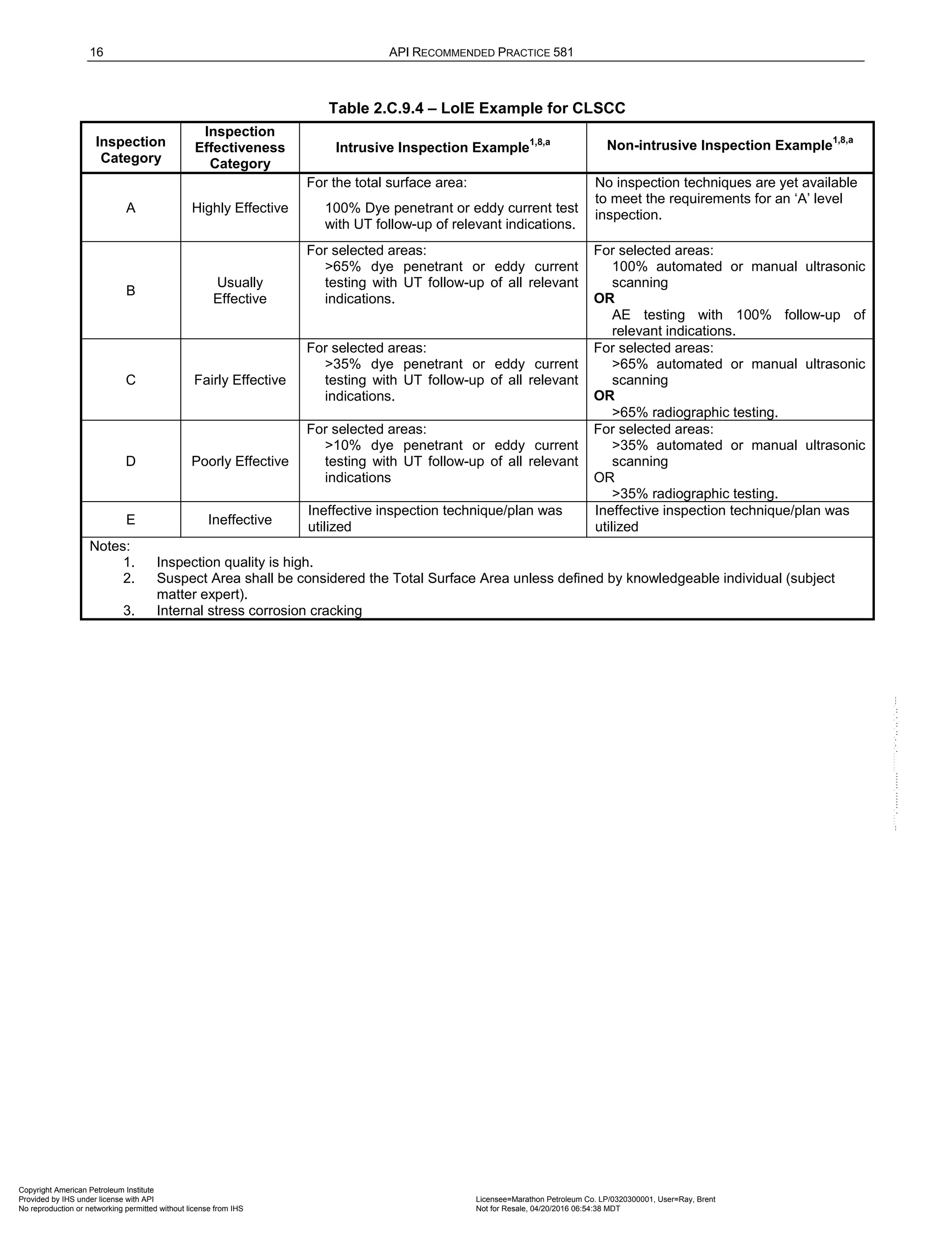 Norma API 581 - 3rd Edition - April 2016.pdf