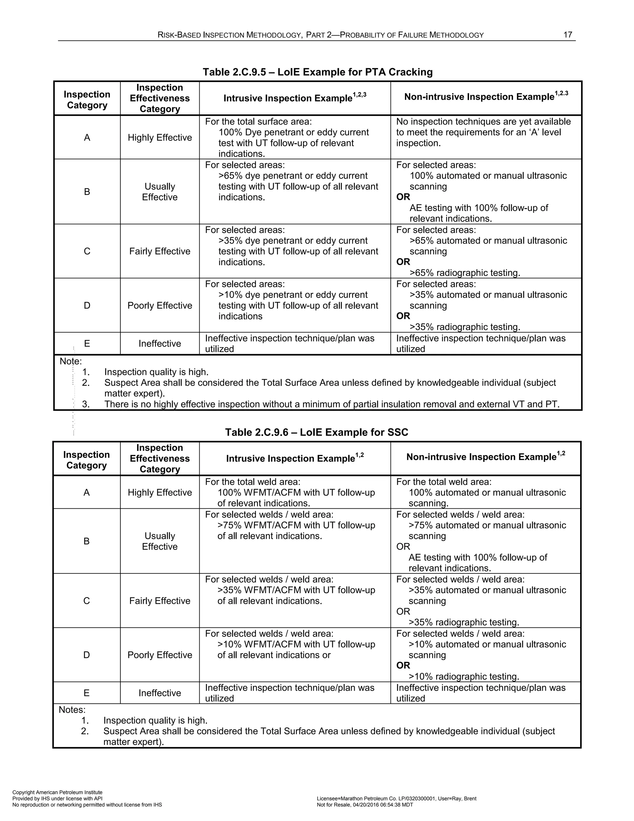 Norma API 581 - 3rd Edition - April 2016.pdf