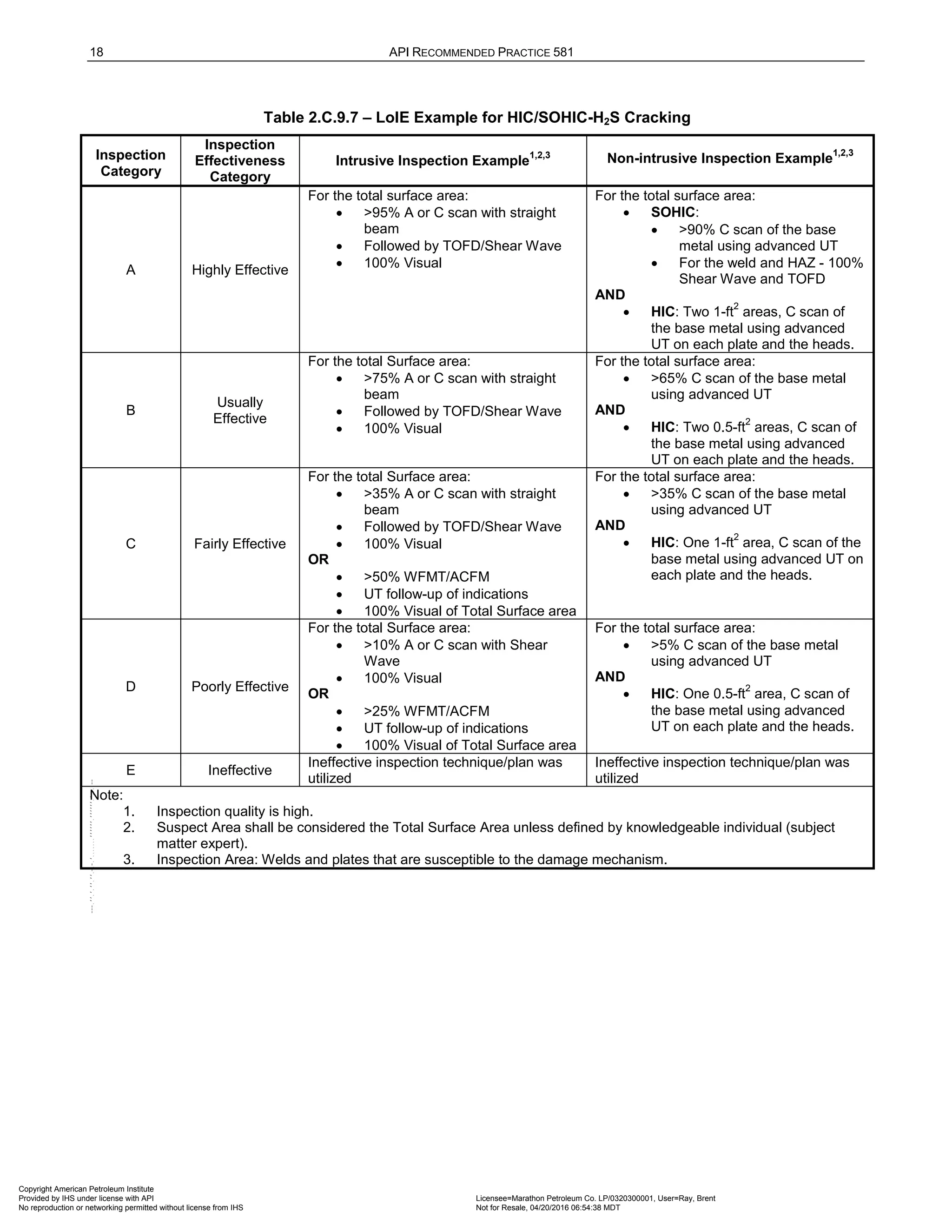 Norma API 581 - 3rd Edition - April 2016.pdf