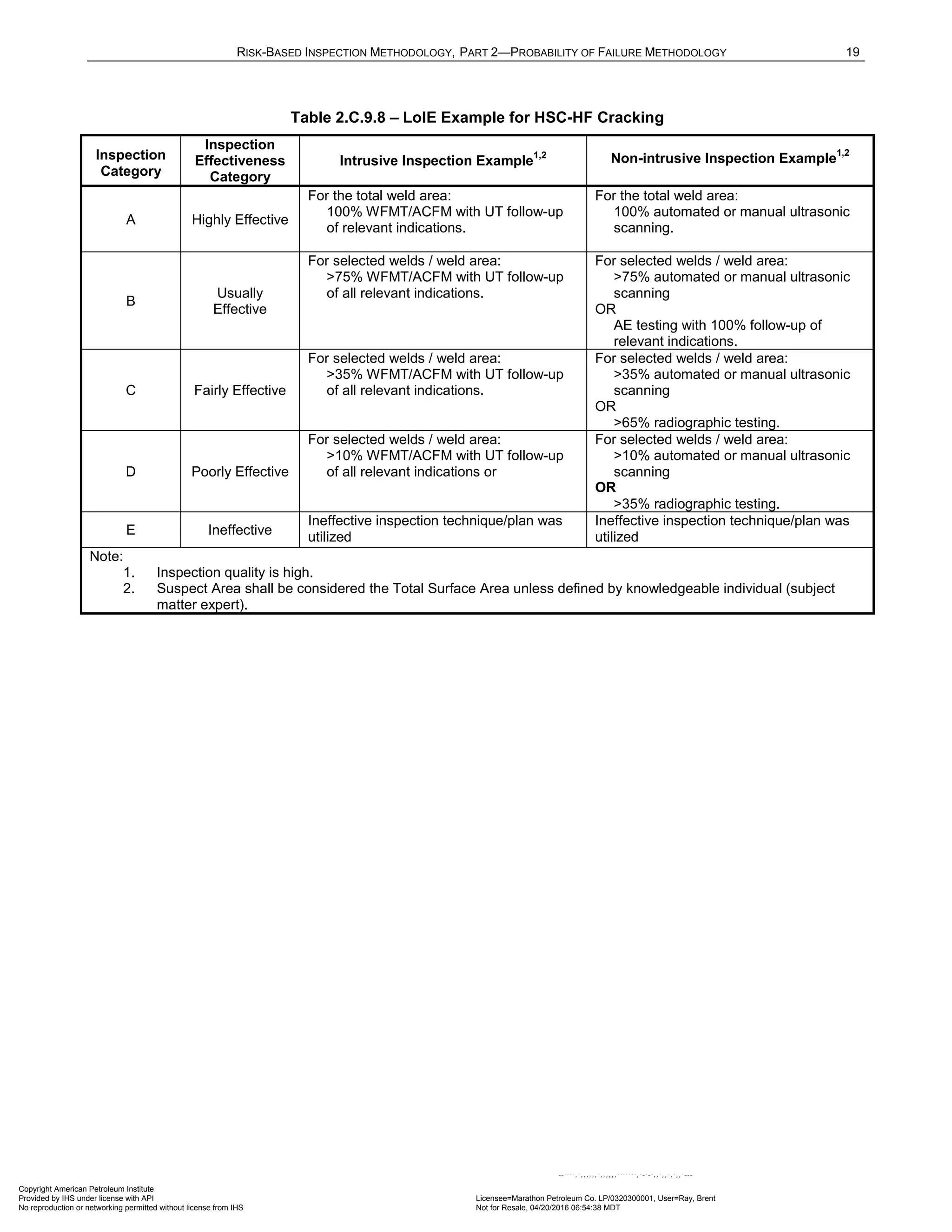 Norma API 581 - 3rd Edition - April 2016.pdf