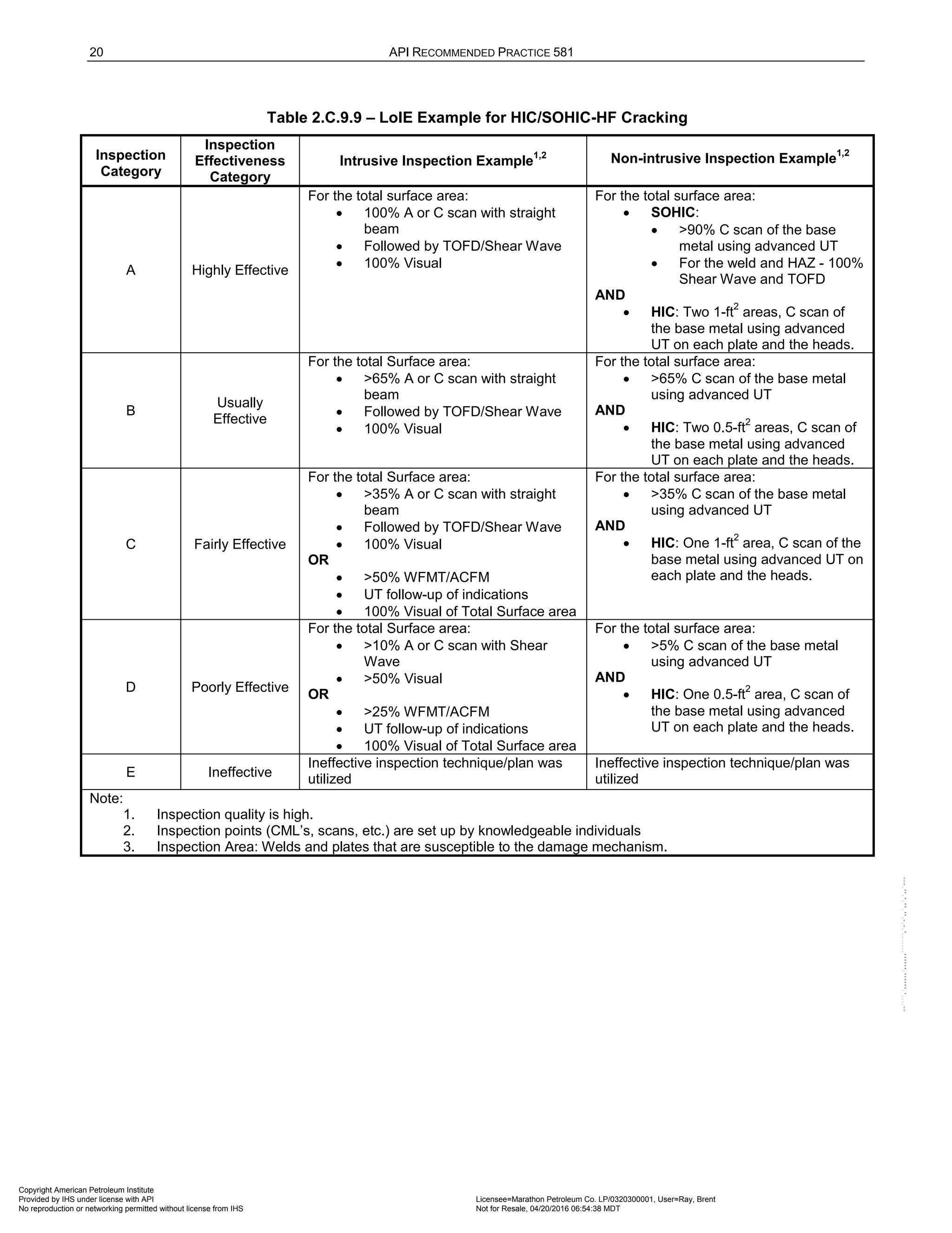 Norma API 581 - 3rd Edition - April 2016.pdf