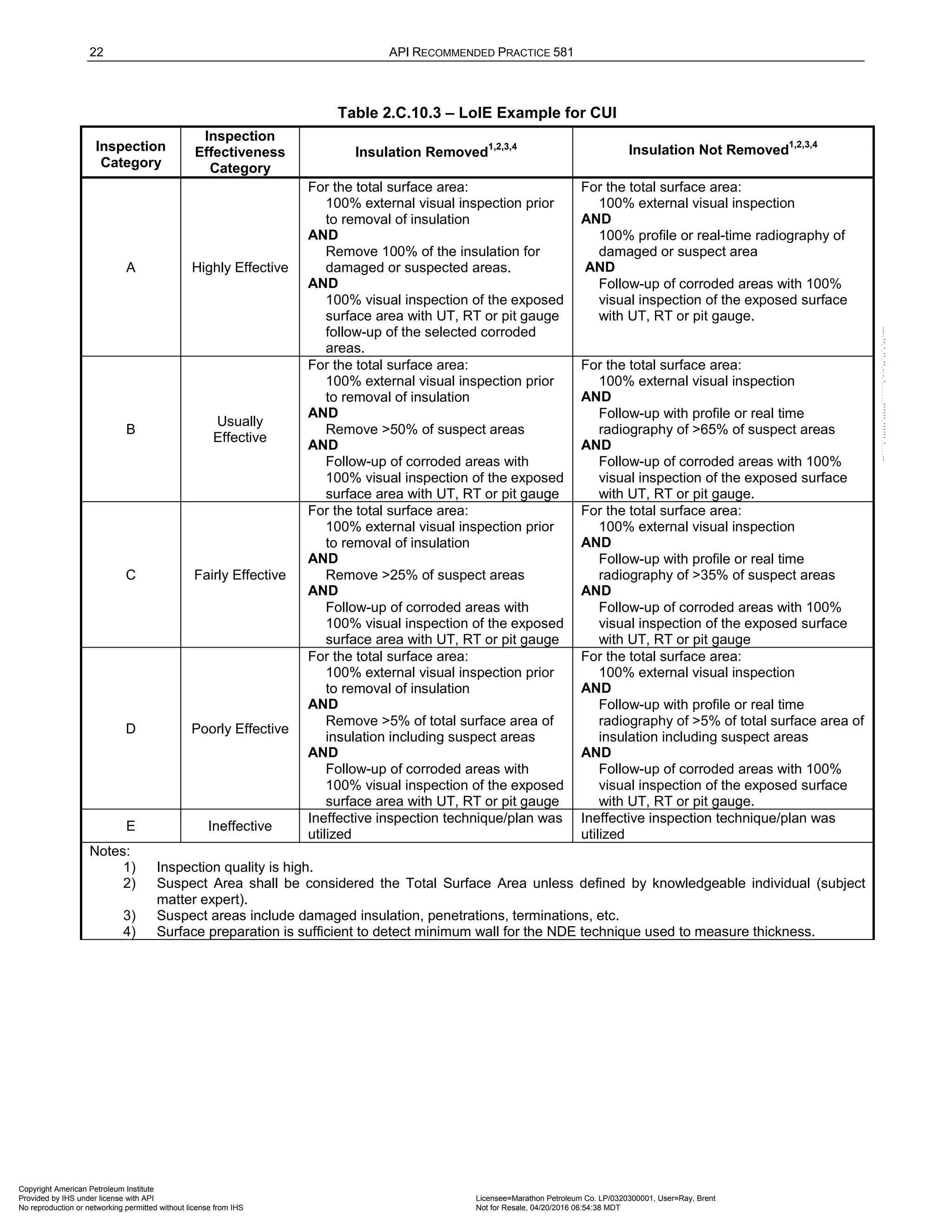 Norma API 581 - 3rd Edition - April 2016.pdf