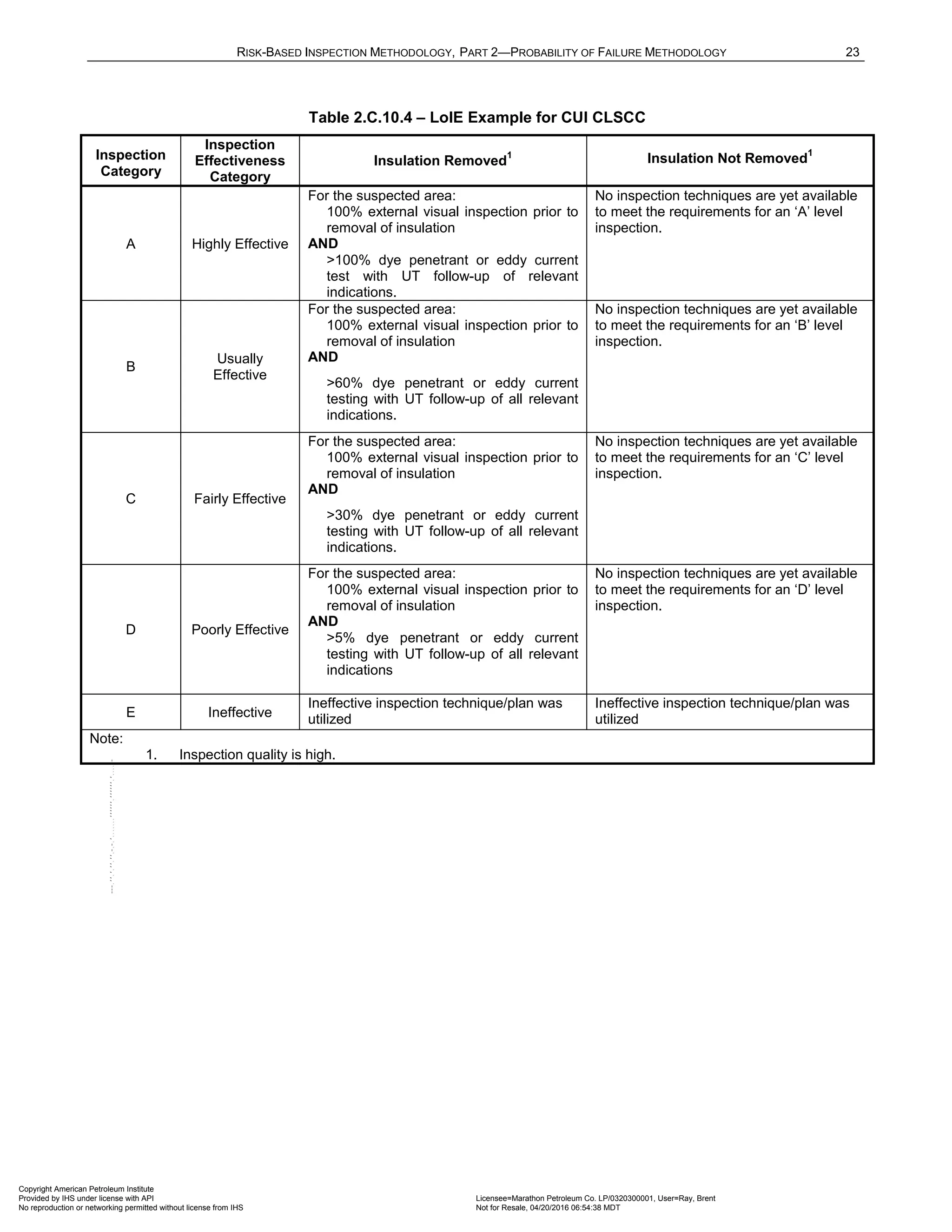 Norma API 581 - 3rd Edition - April 2016.pdf