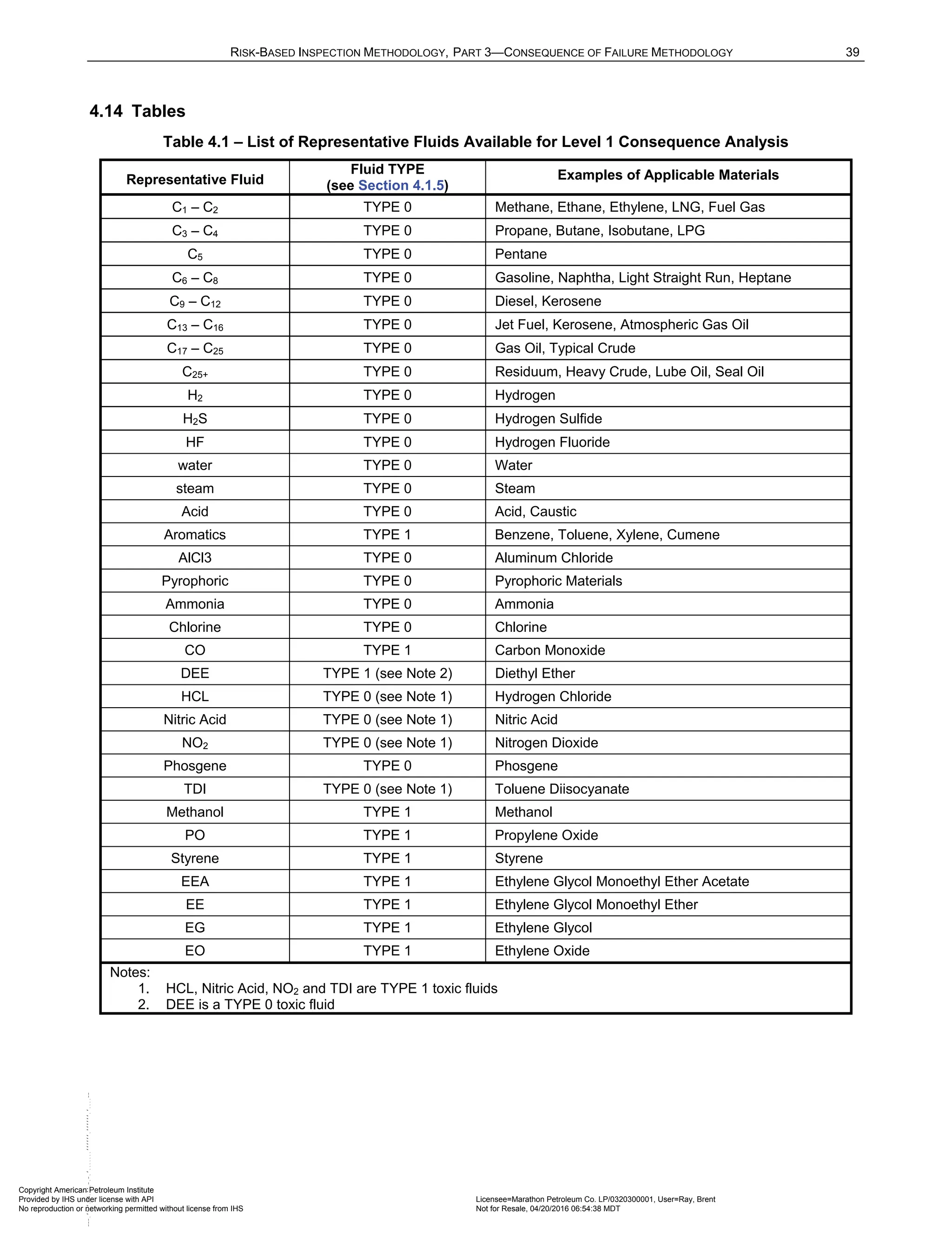 Norma API 581 - 3rd Edition - April 2016.pdf