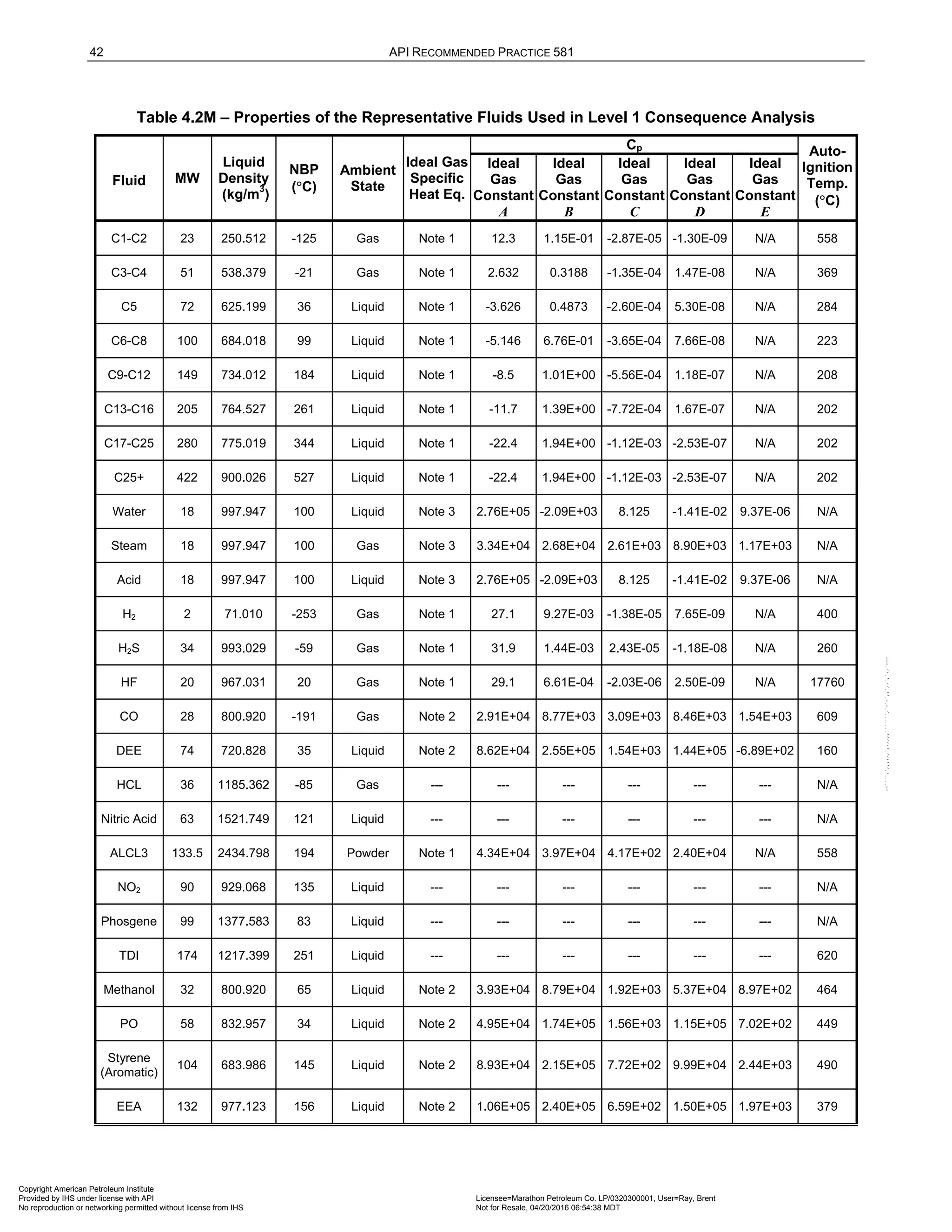Norma API 581 - 3rd Edition - April 2016.pdf