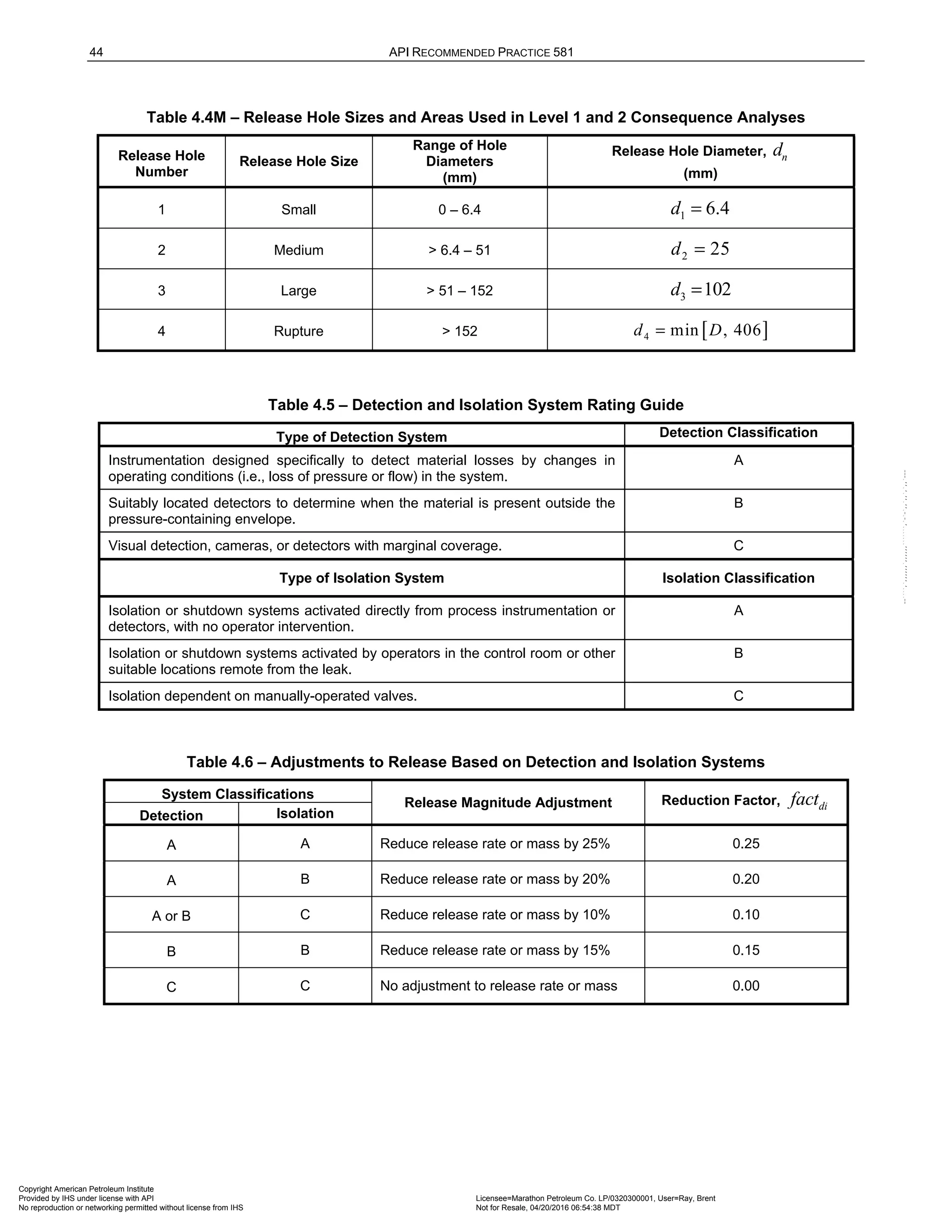 Norma API 581 - 3rd Edition - April 2016.pdf