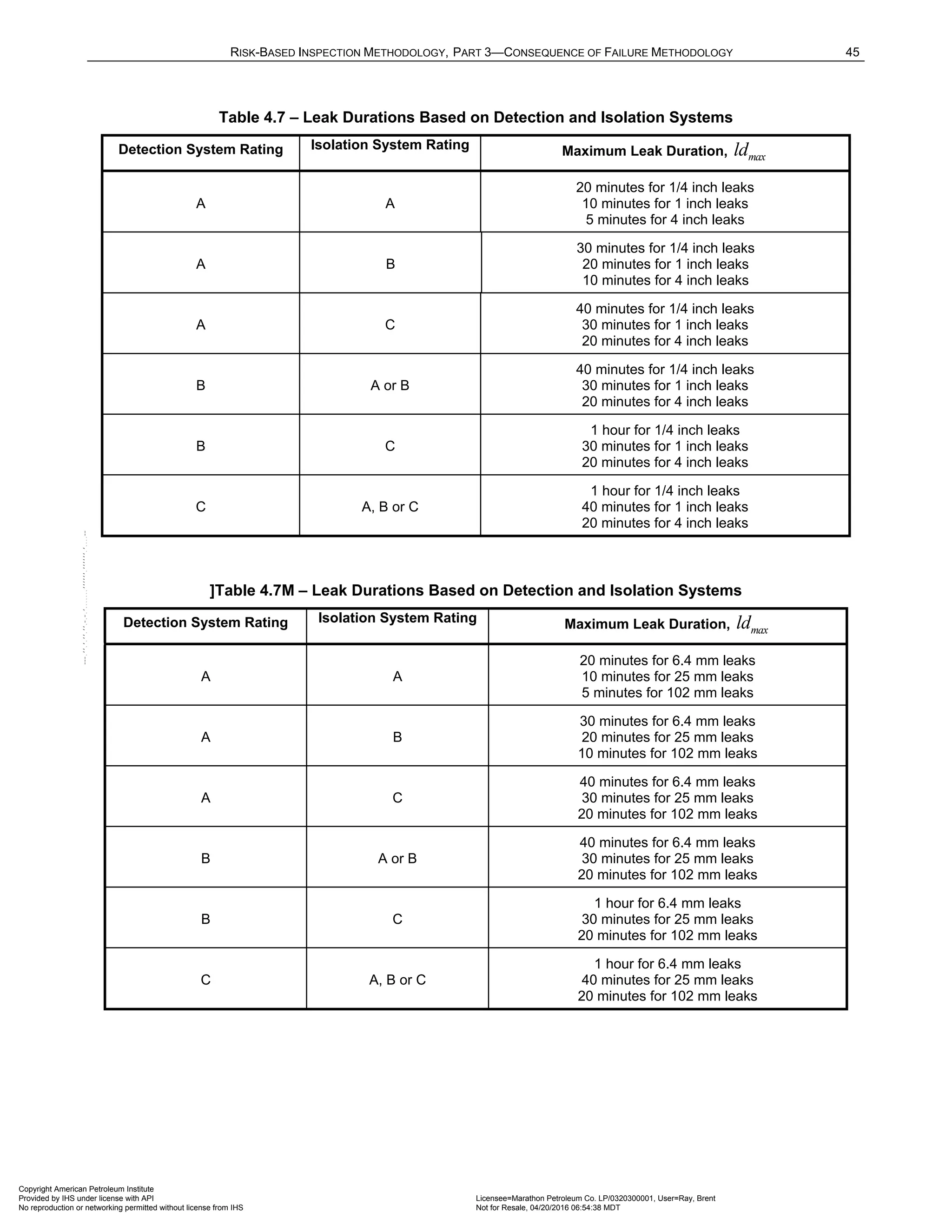 Norma API 581 - 3rd Edition - April 2016.pdf
