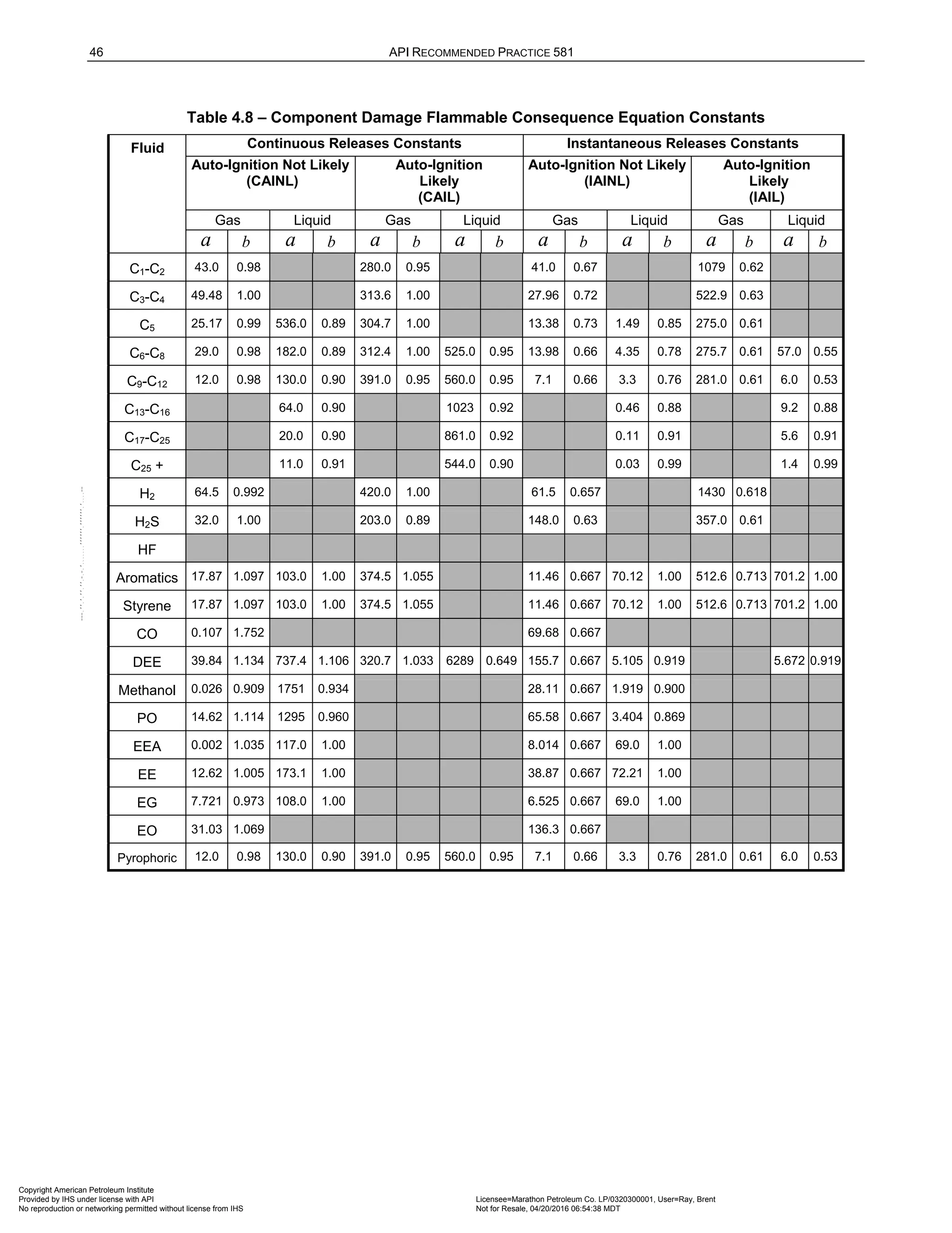 Norma API 581 - 3rd Edition - April 2016.pdf