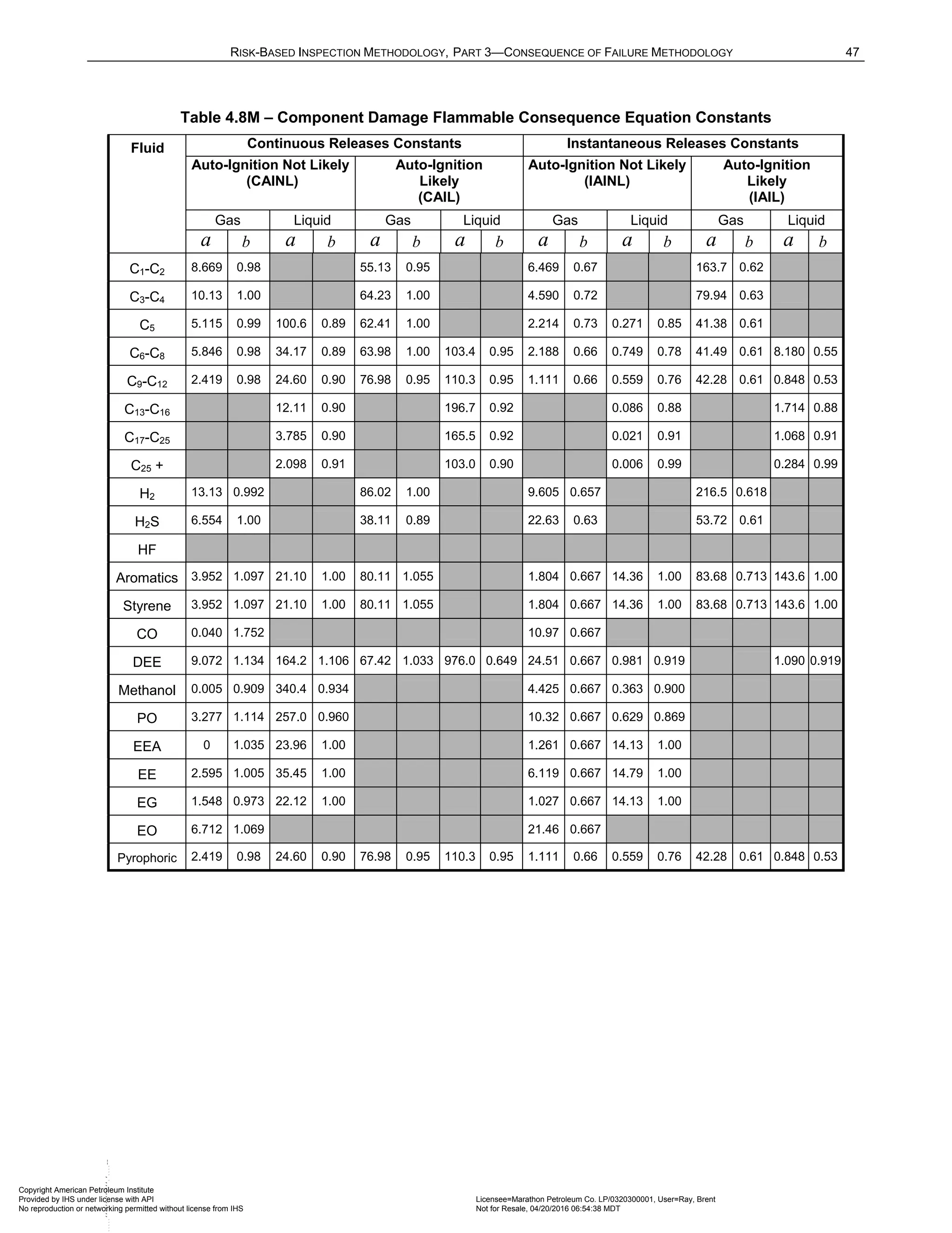 Norma API 581 - 3rd Edition - April 2016.pdf