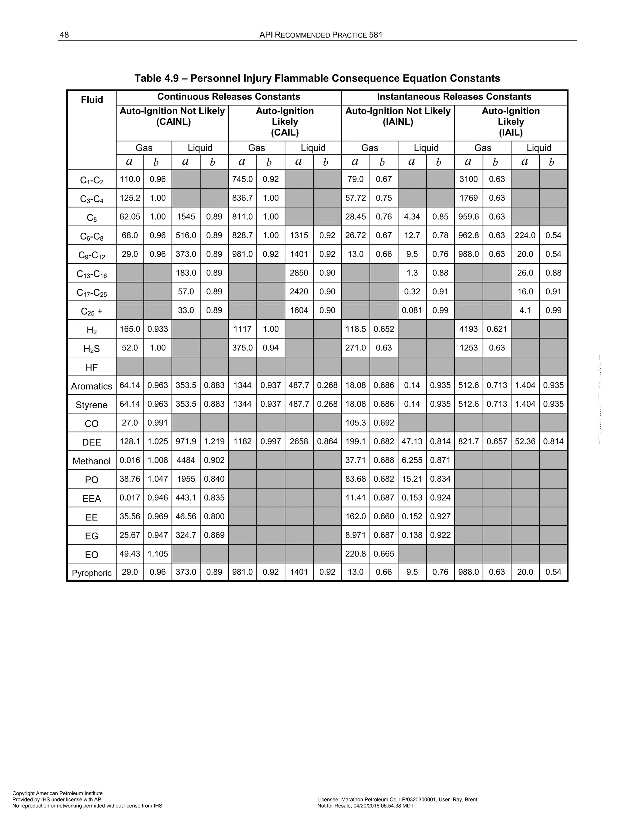 Norma API 581 - 3rd Edition - April 2016.pdf